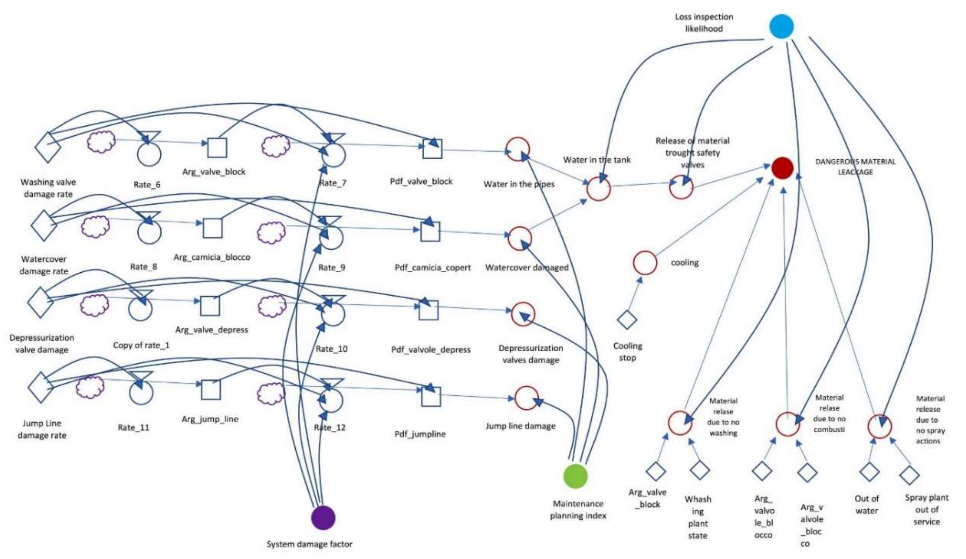 Applsci 10 00903 g002