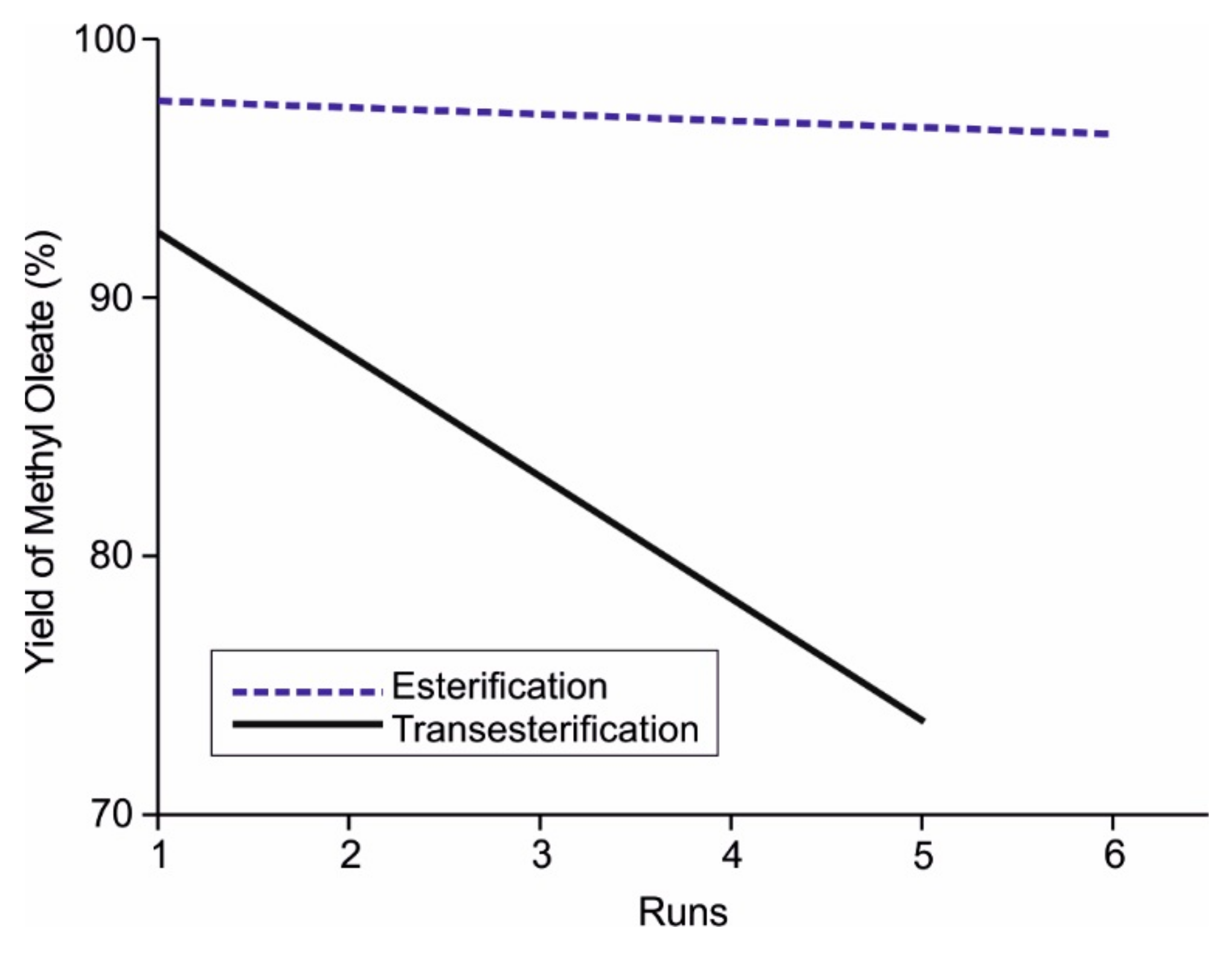 Applsci 10 00918 g005