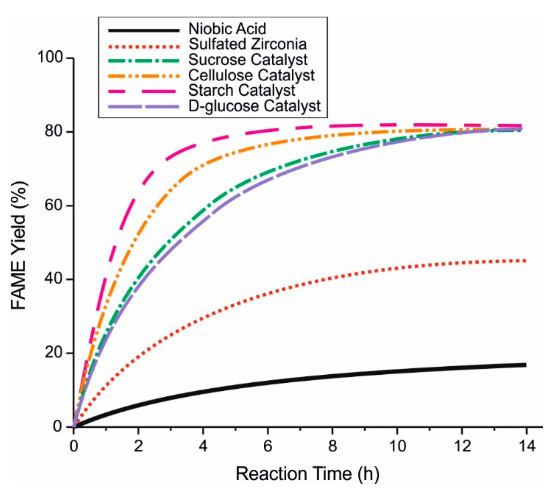 Applsci 10 00918 g007