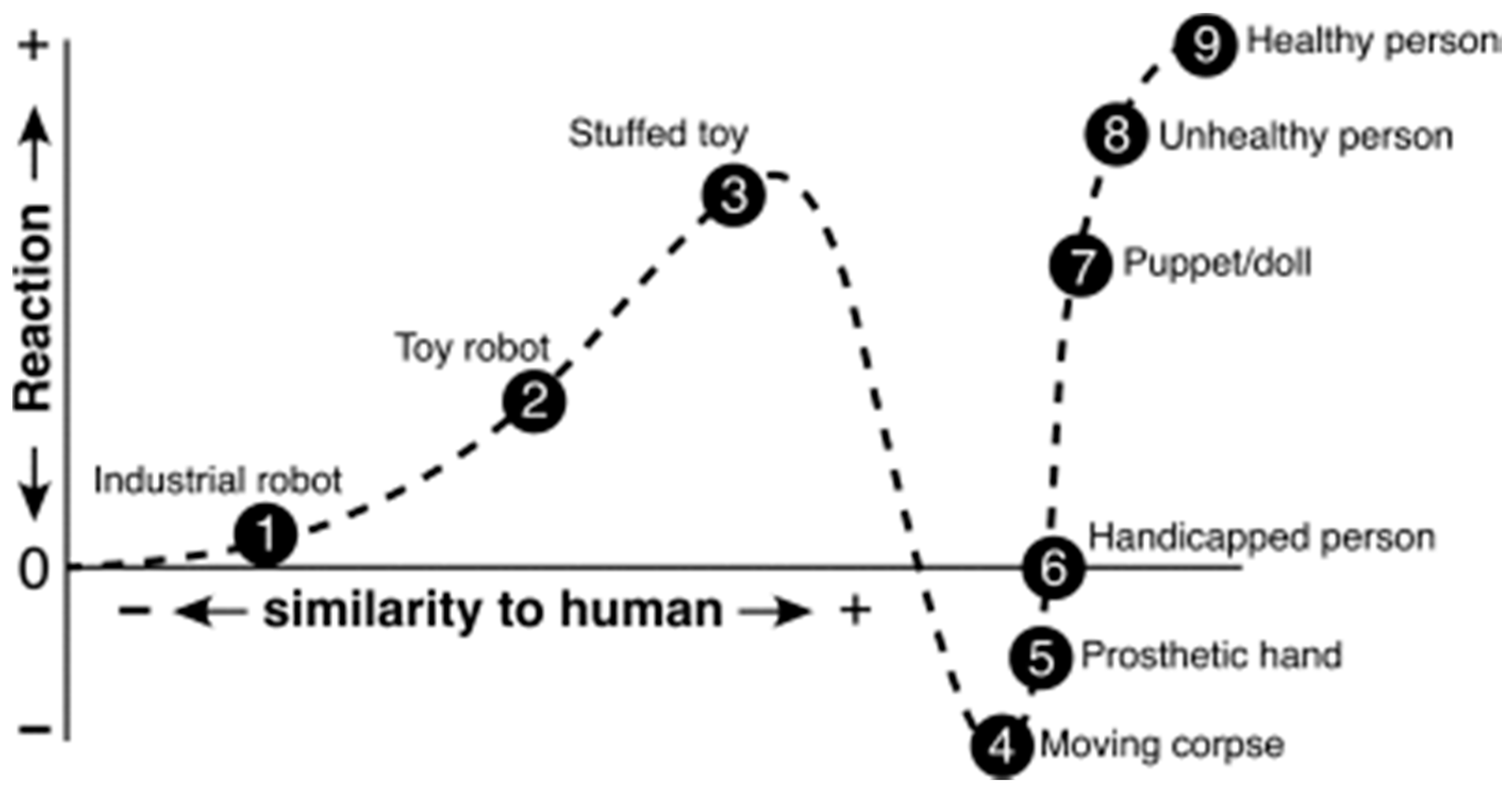 Applsci 10 00923 g003 Applsci 10 00923 g003