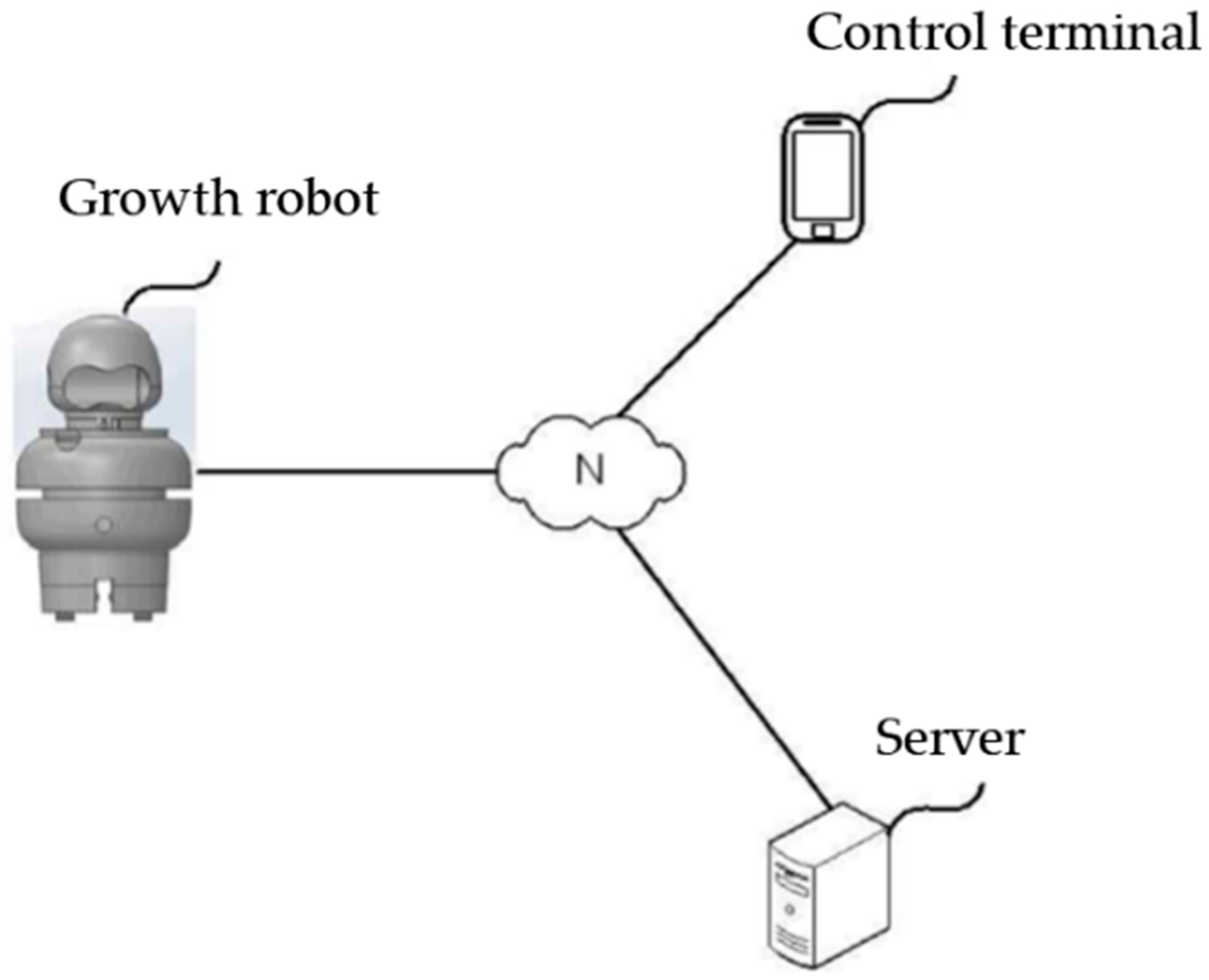 Applsci 10 00923 g005 Applsci 10 00923 g005