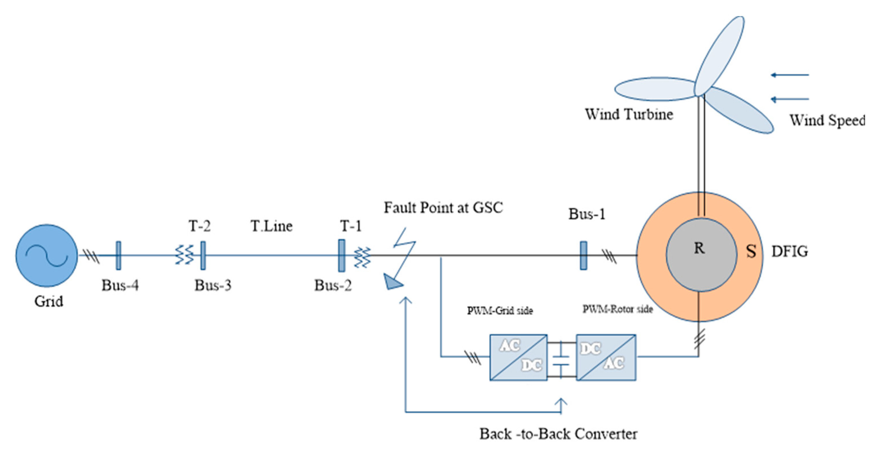 Applsci 10 00924 g002