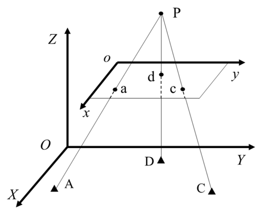 Applsci 10 00925 g003 Applsci 10 00925 g003