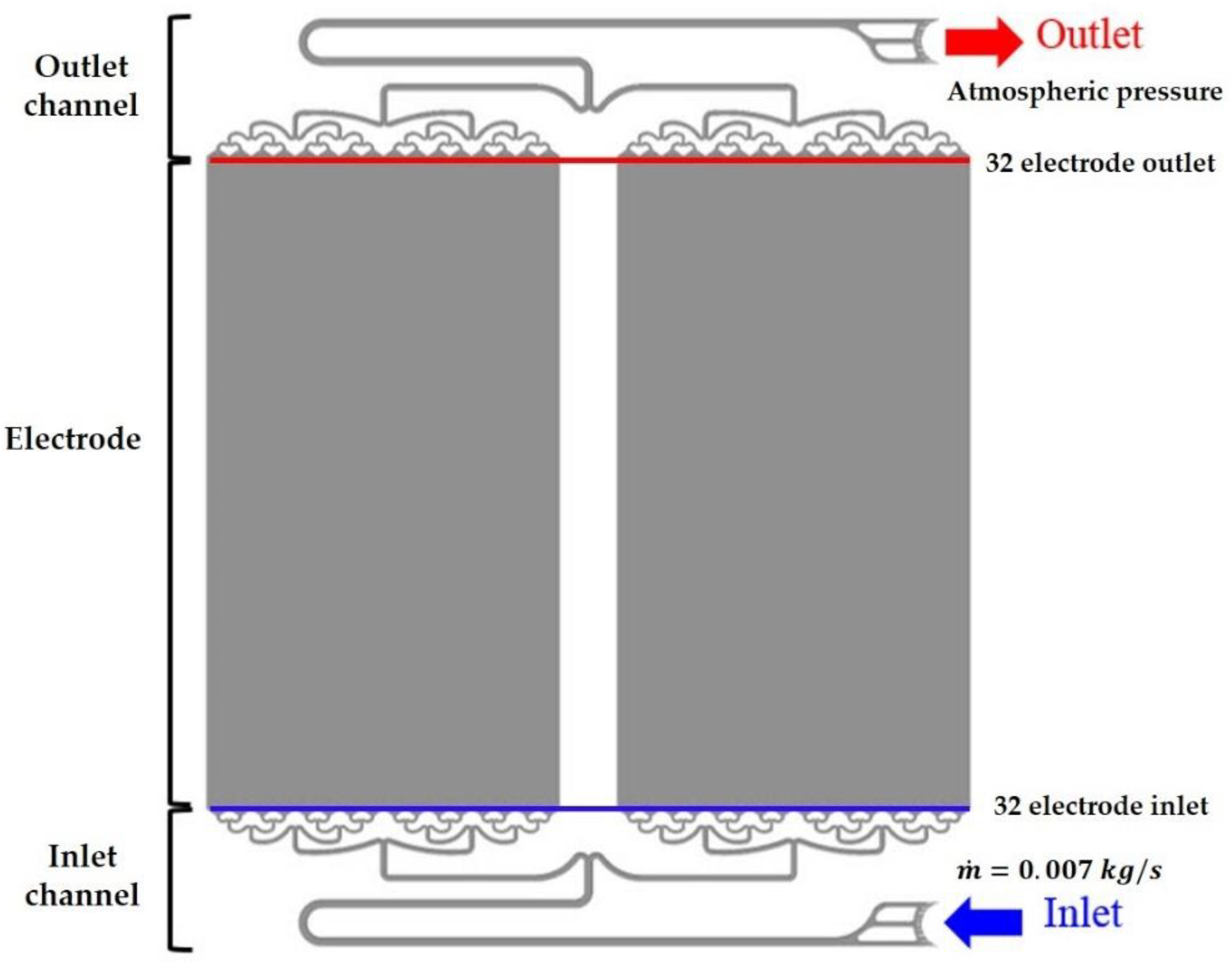 Applsci 10 00929 g001