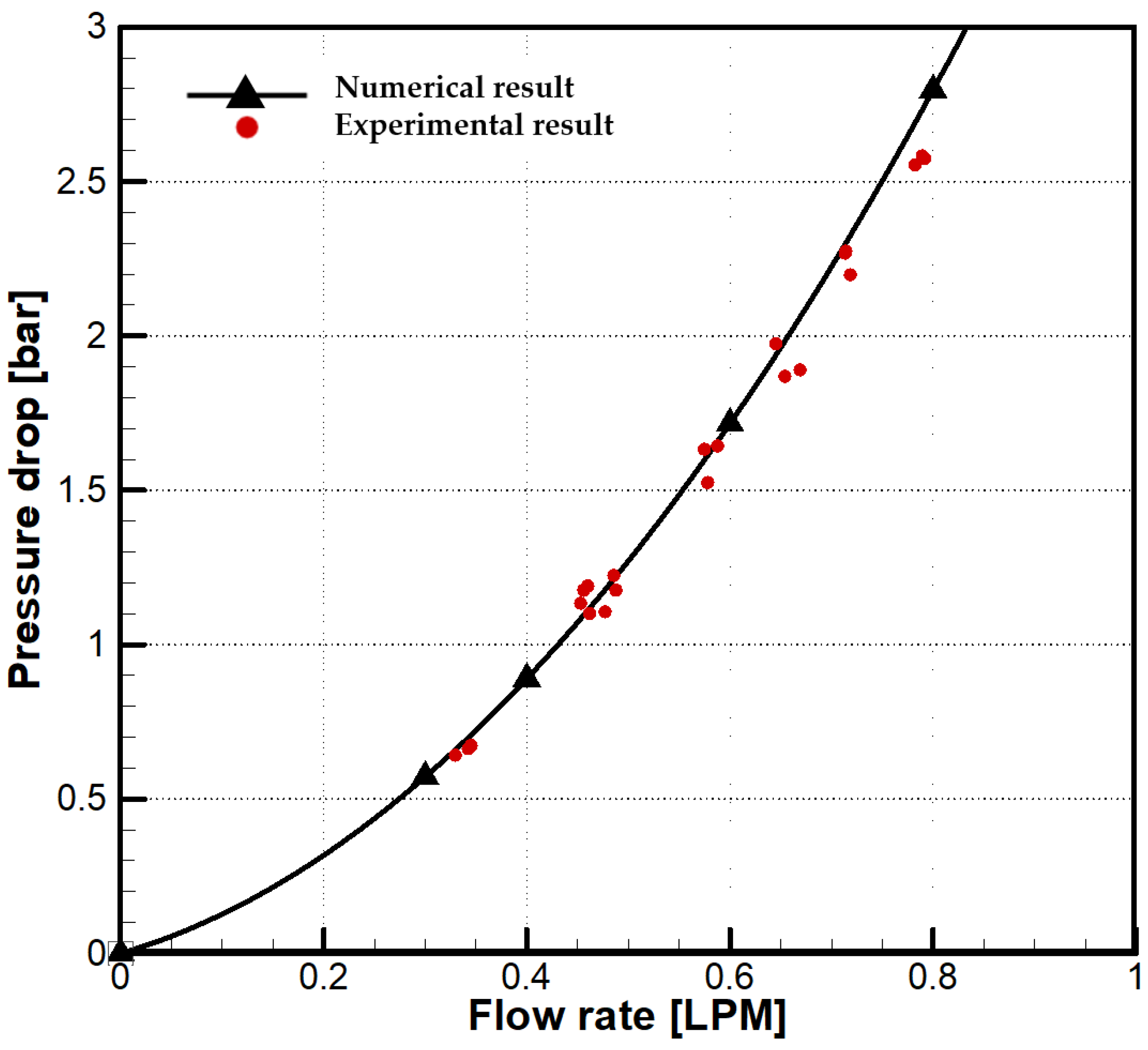 Applsci 10 00929 g006
