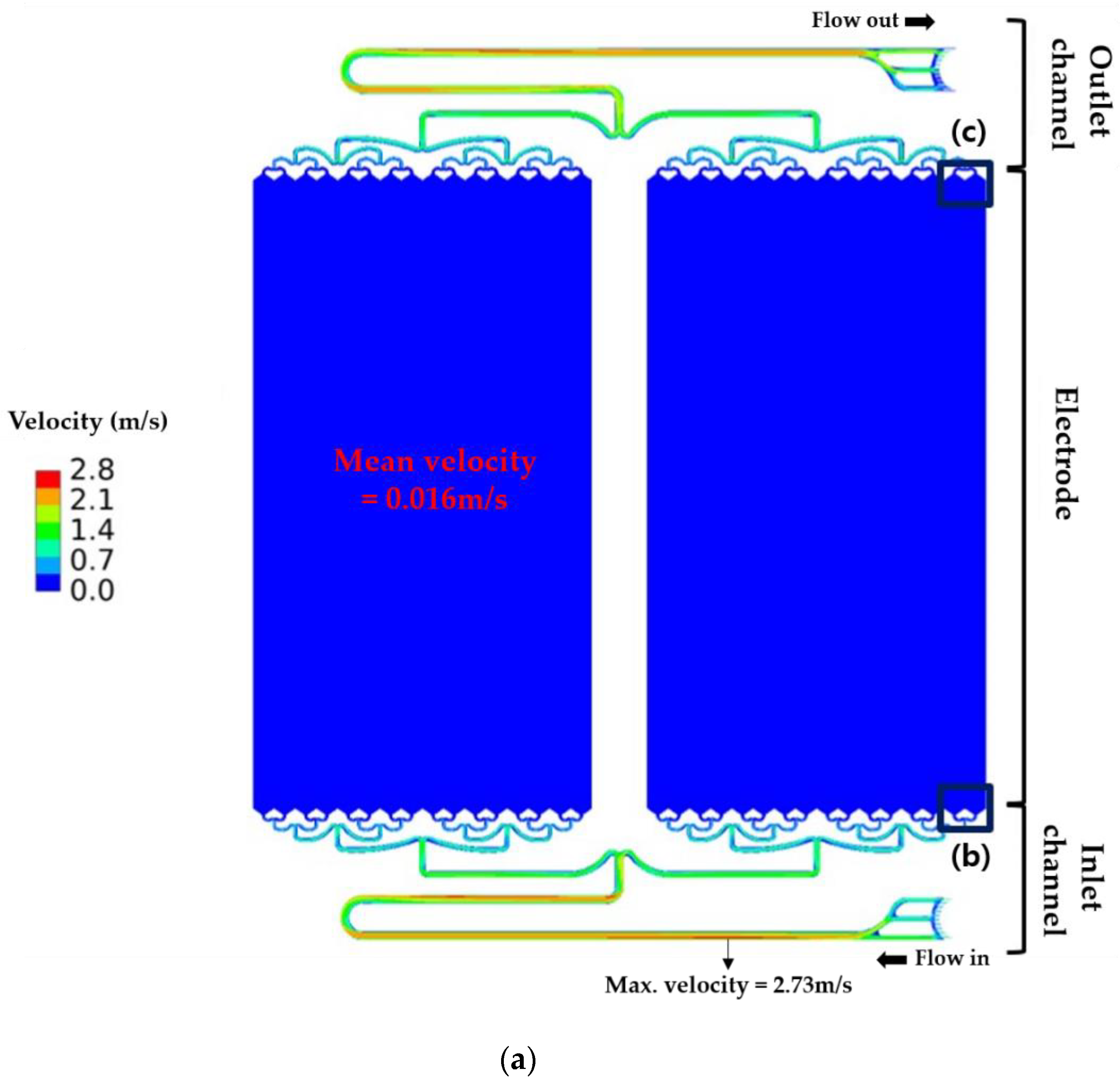 Applsci 10 00929 g009a