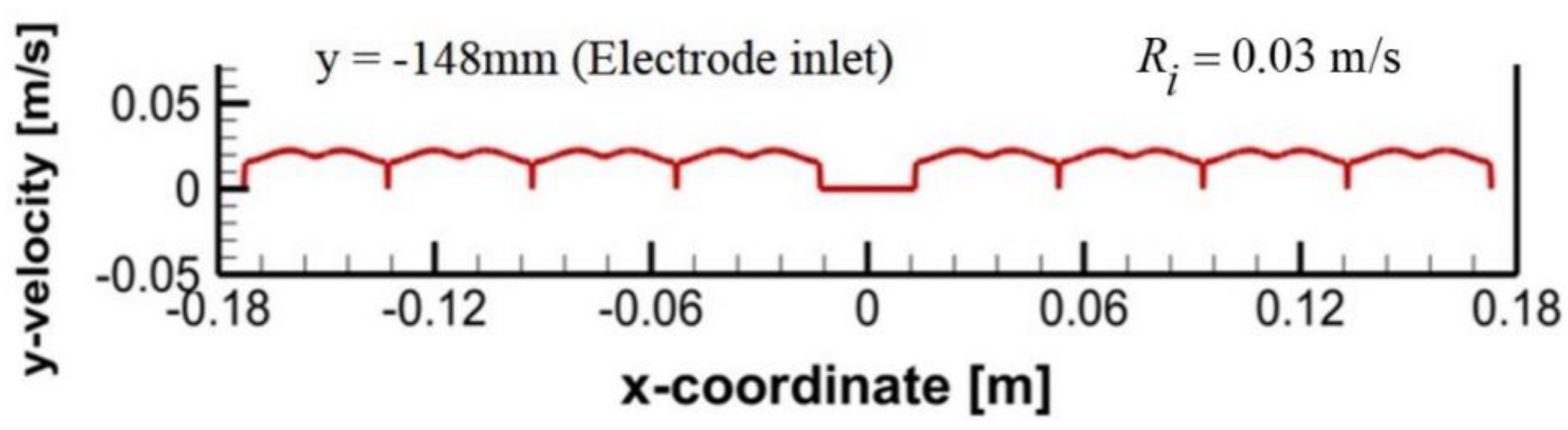 Applsci 10 00929 g018