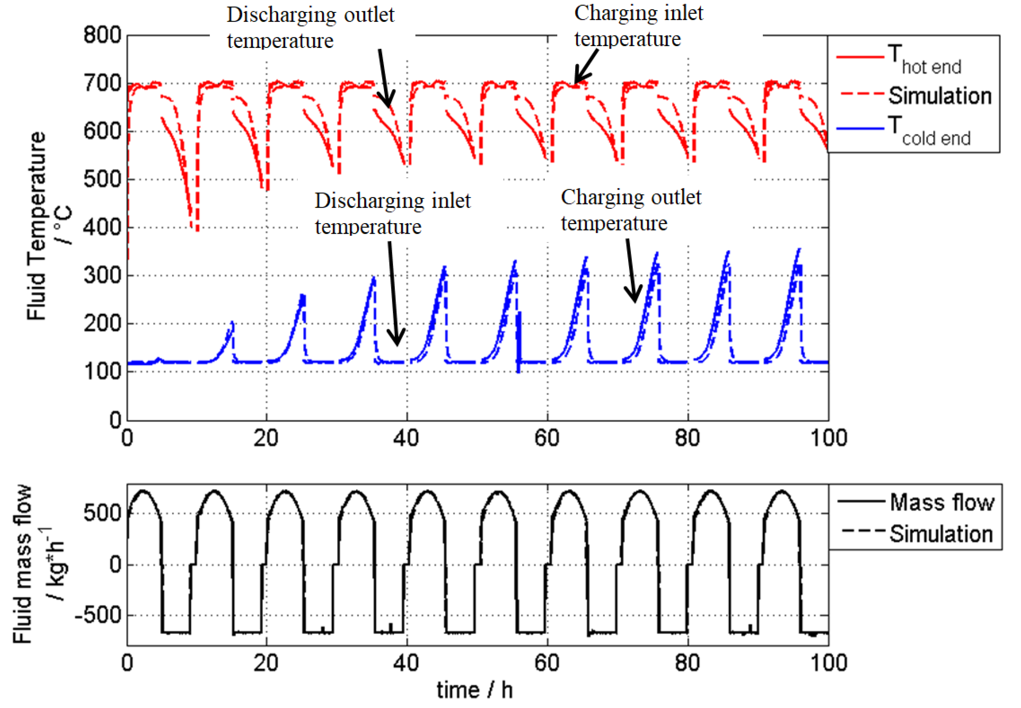 Applsci 10 00931 g008 Applsci 10 00931 g008