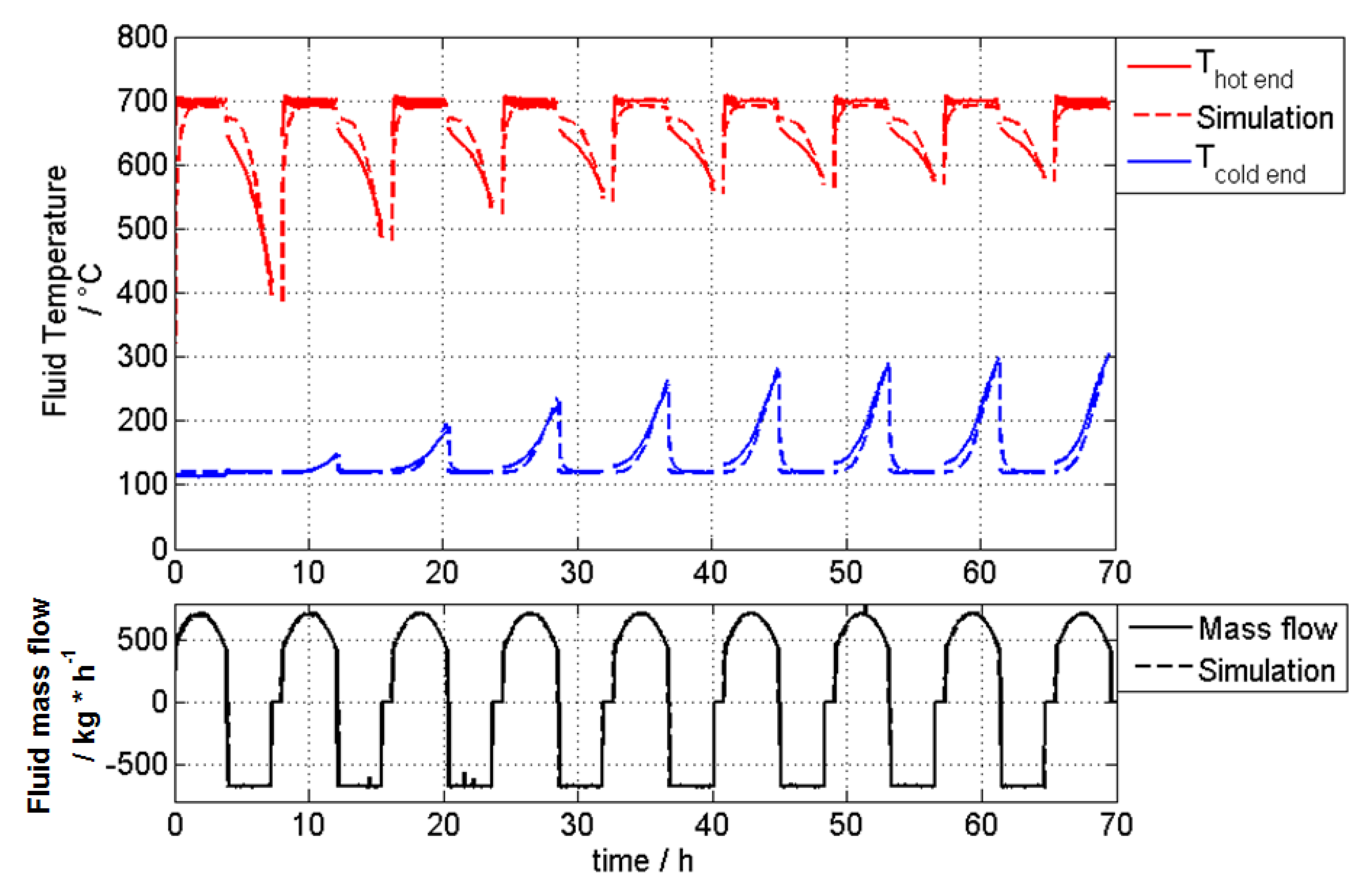 Applsci 10 00931 g009 Applsci 10 00931 g009