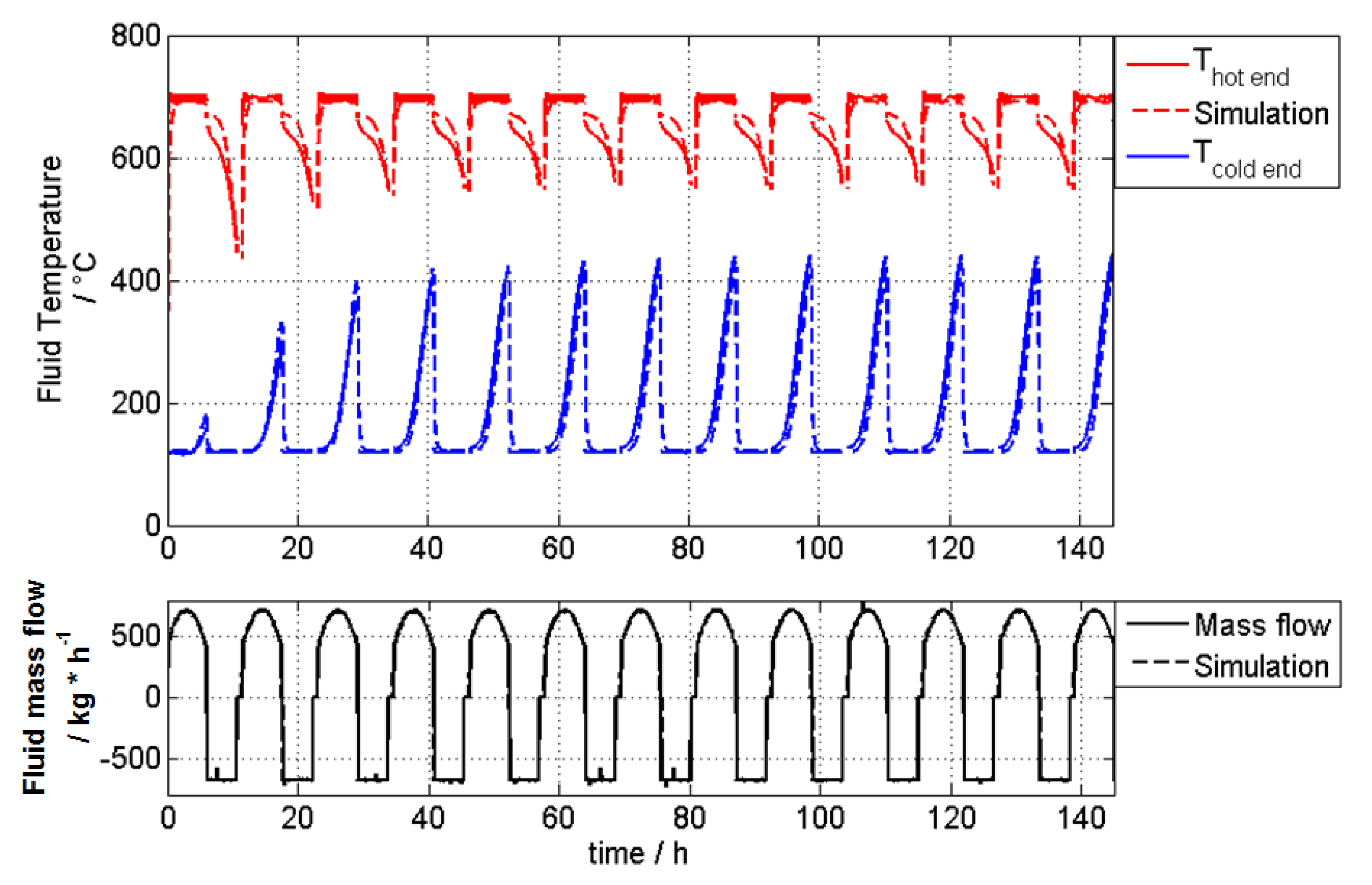 Applsci 10 00931 g010 Applsci 10 00931 g010