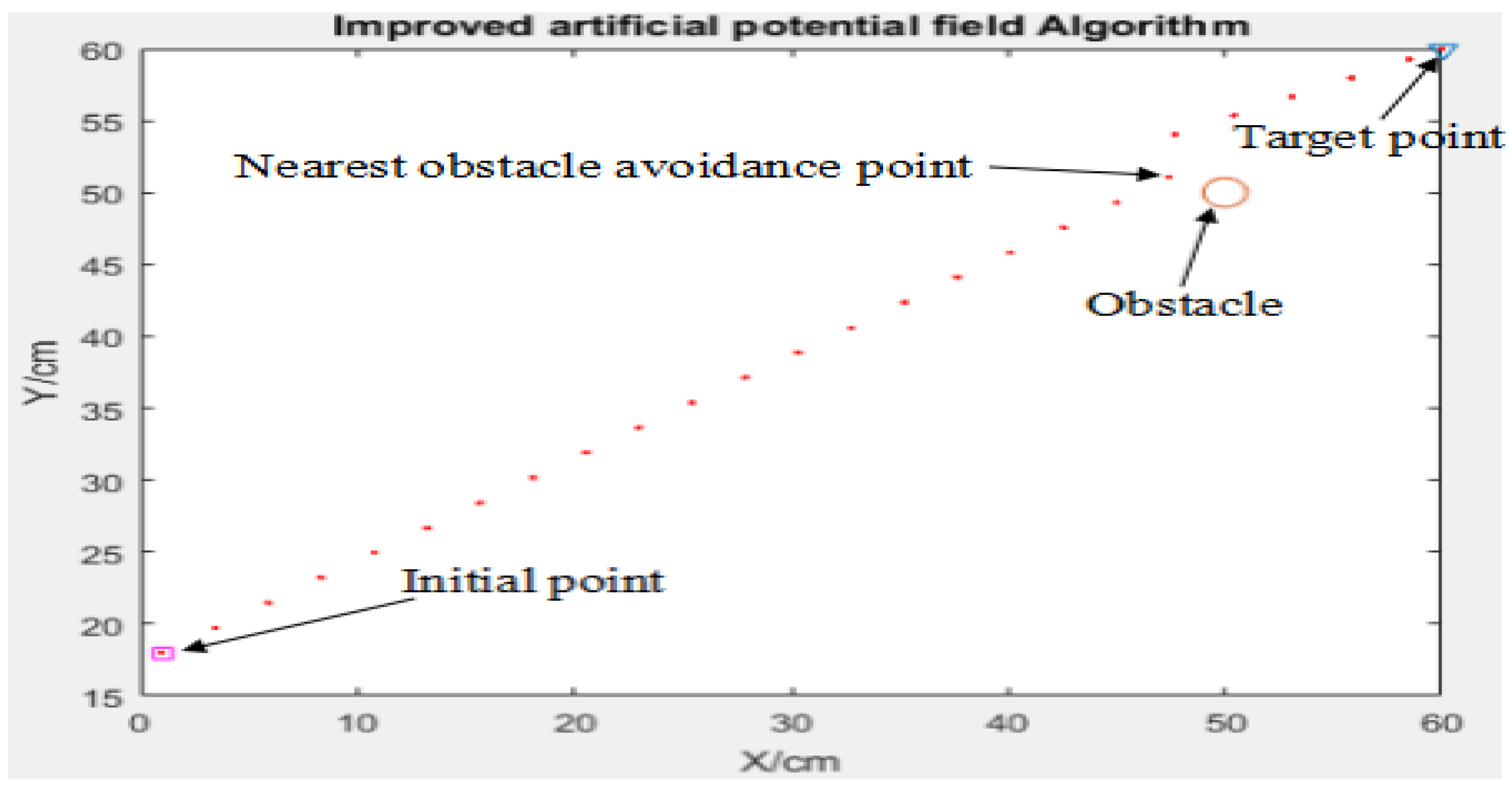 Applsci 10 00935 g012 Applsci 10 00935 g012