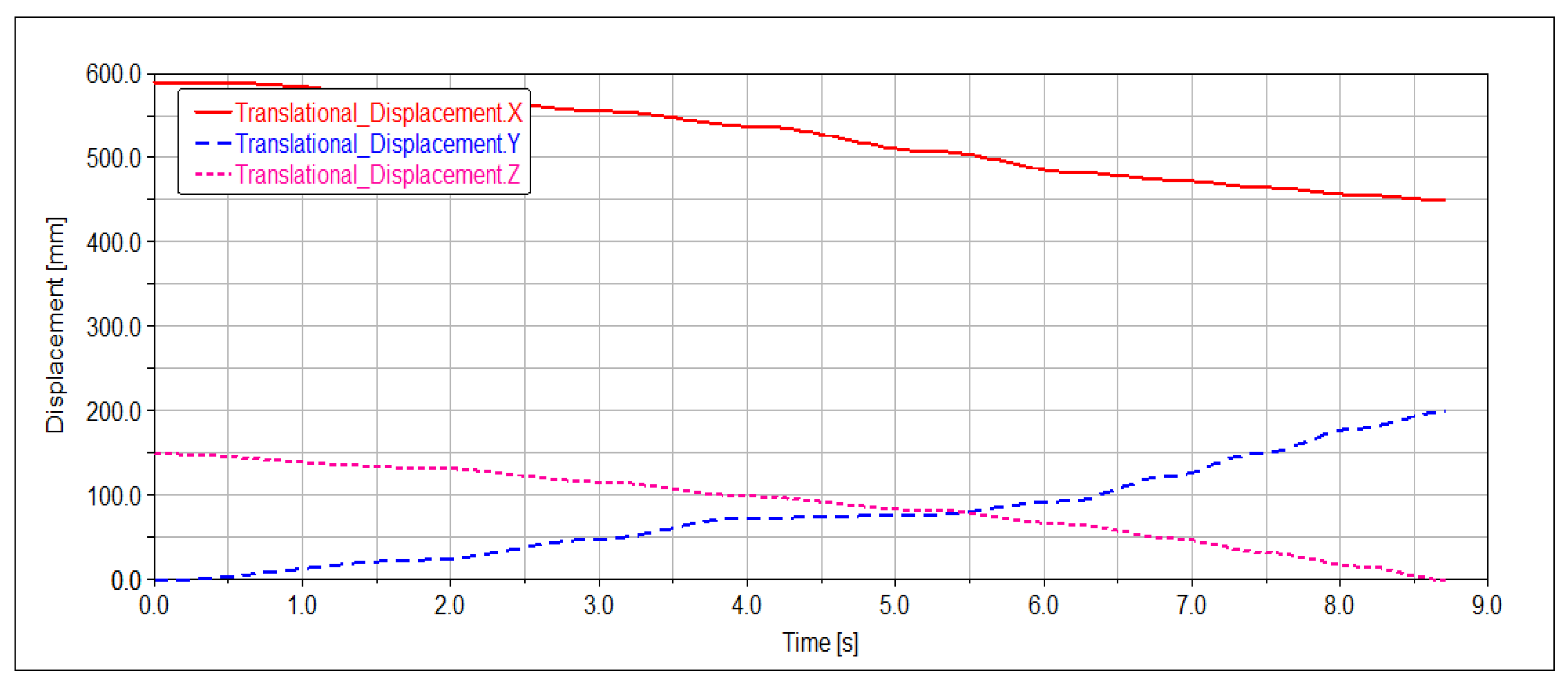 Applsci 10 00935 g015 Applsci 10 00935 g015