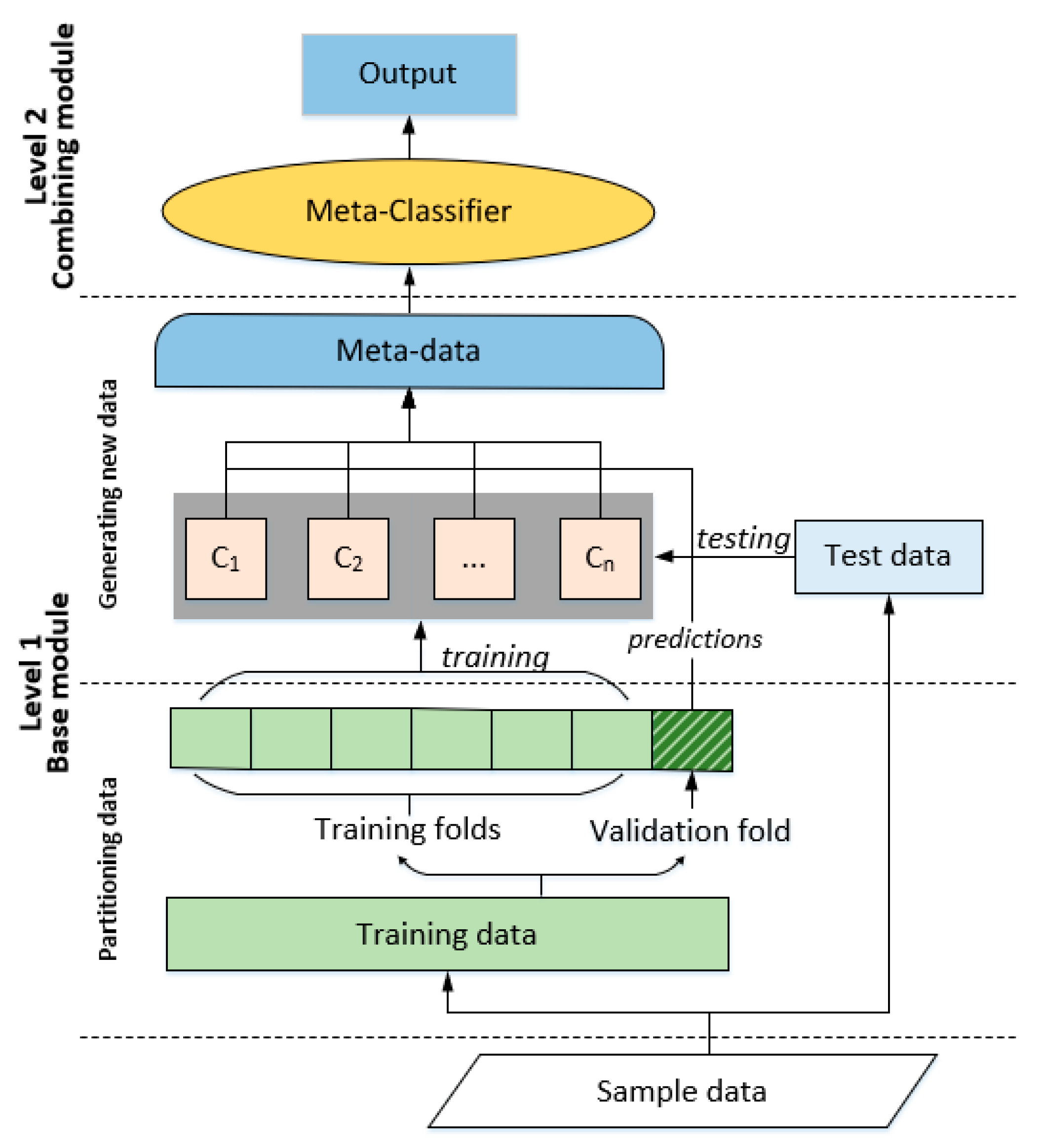 Applsci 10 00936 g002 Applsci 10 00936 g002