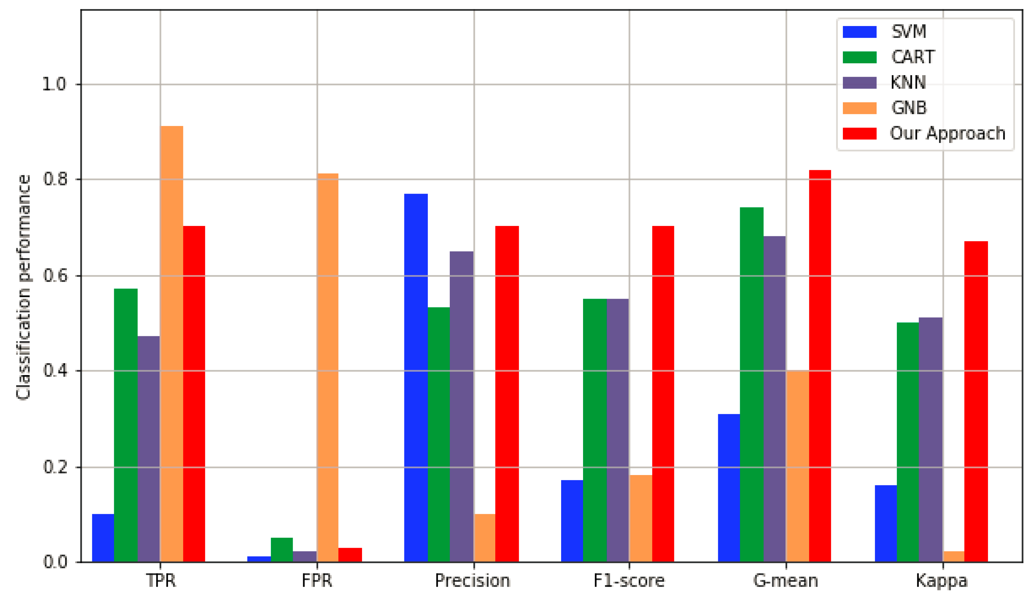 Applsci 10 00936 g004 Applsci 10 00936 g004