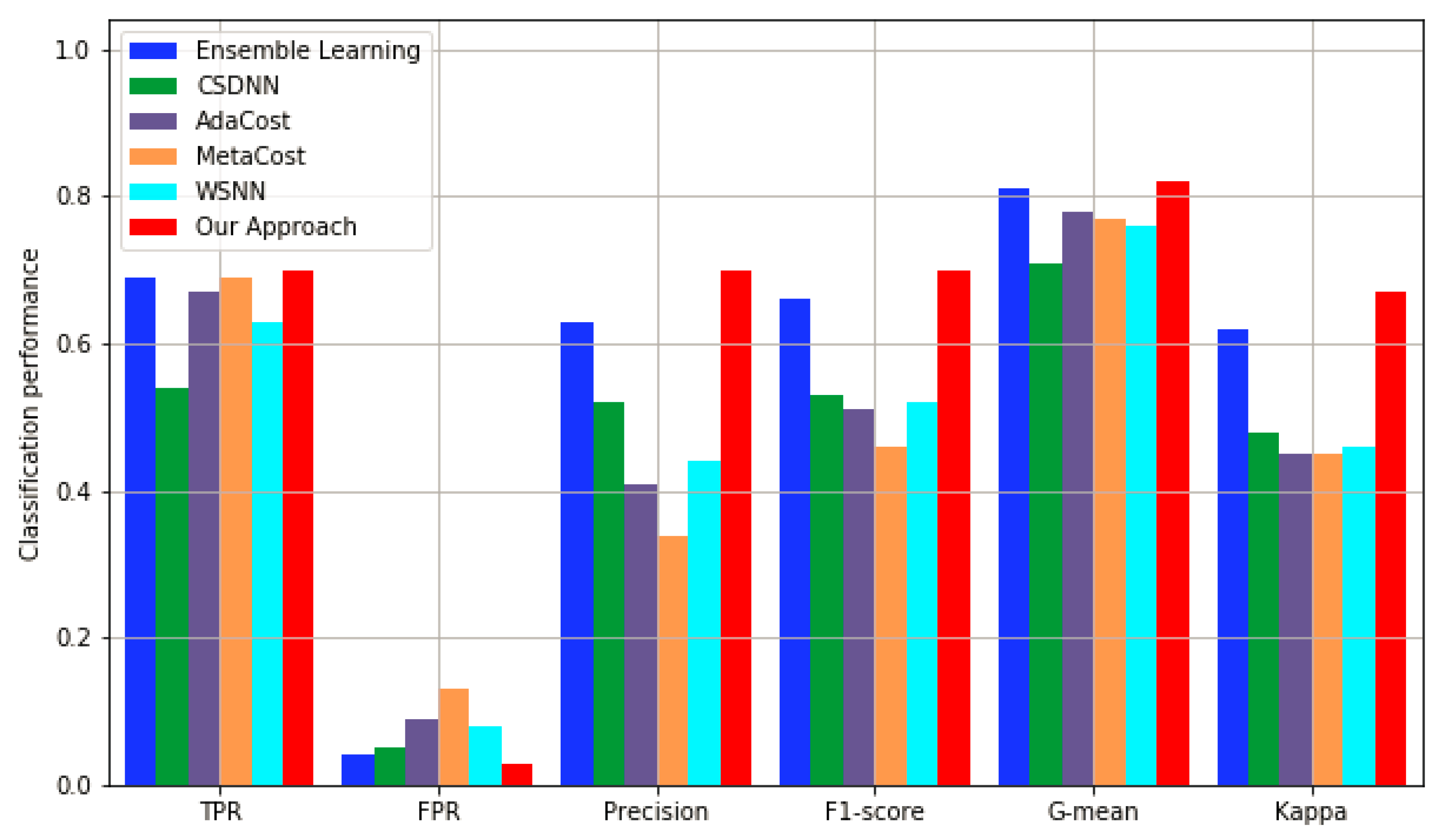 Applsci 10 00936 g005 Applsci 10 00936 g005