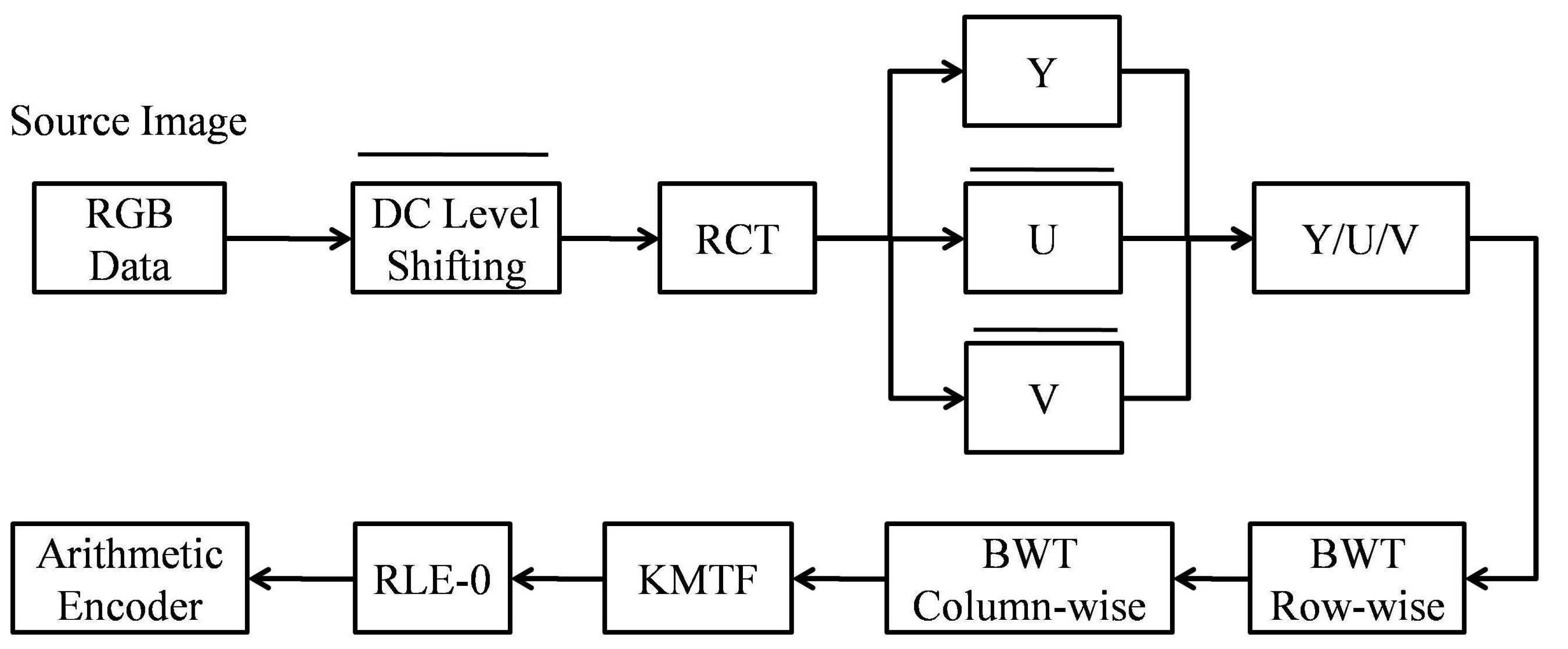 Applsci 10 00937 g003
