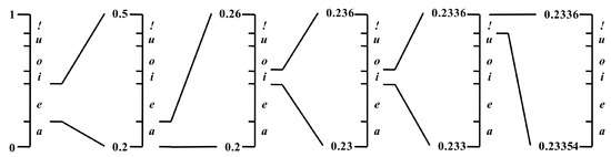 Applsci 10 00937 g0a1