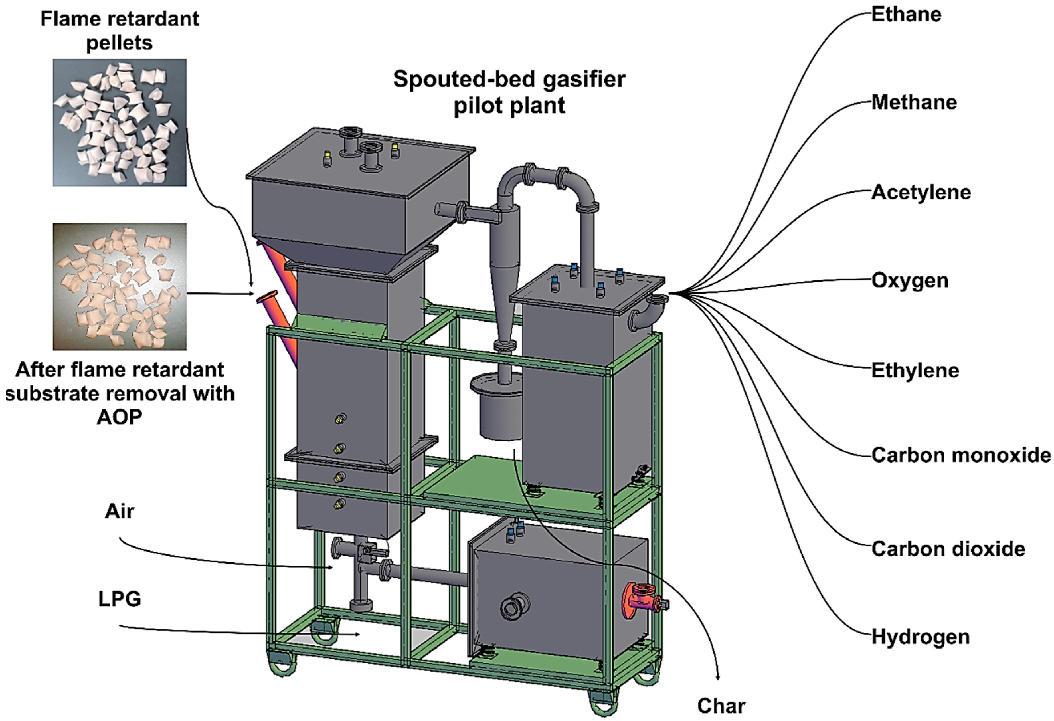 Applsci 10 00946 g001