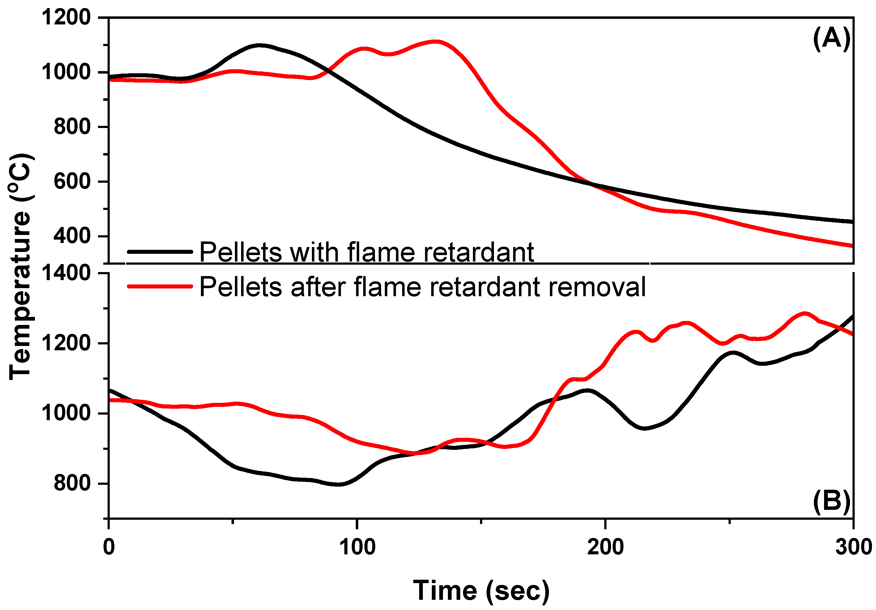 Applsci 10 00946 g004