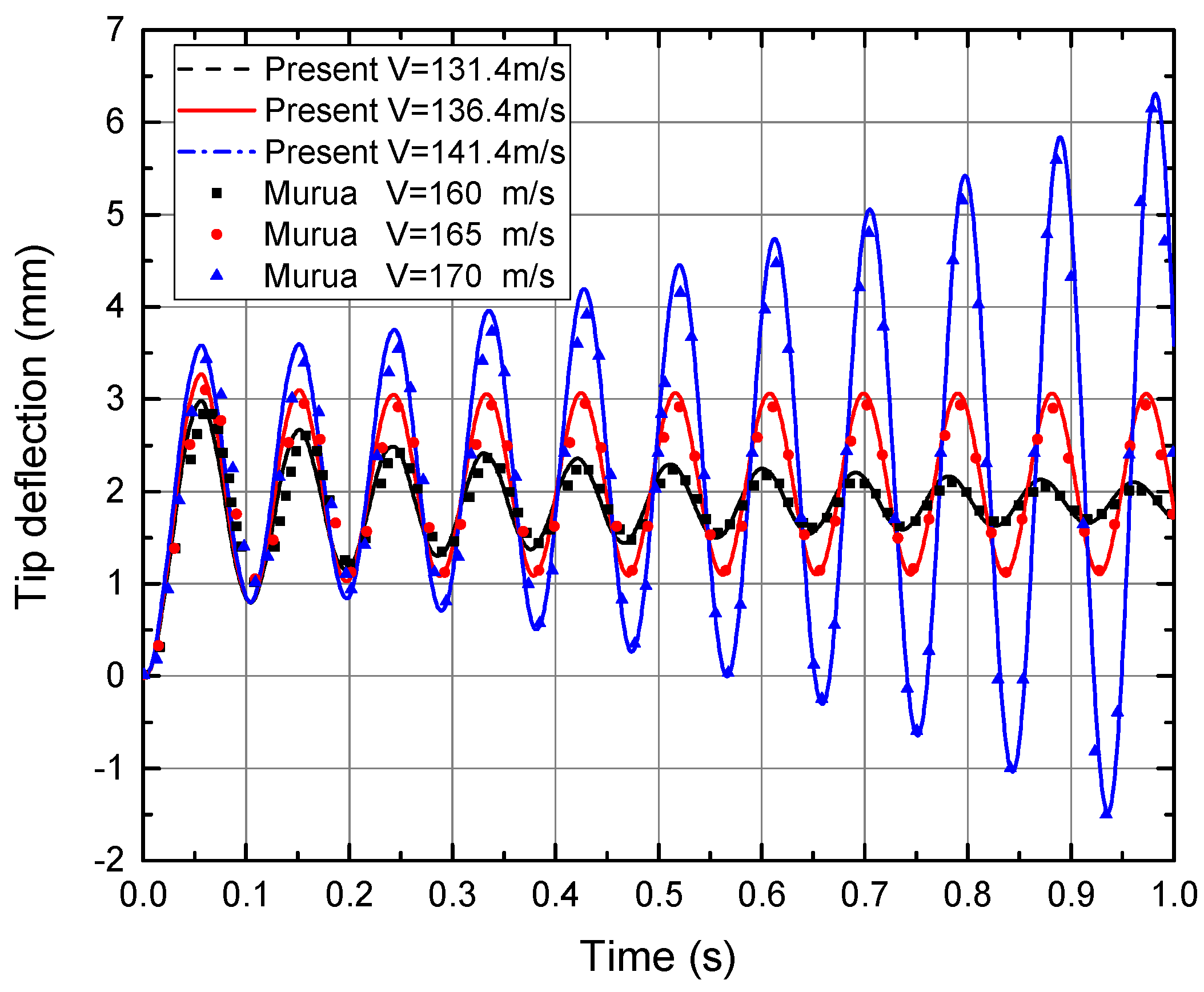 Applsci 10 00949 g003 Applsci 10 00949 g003