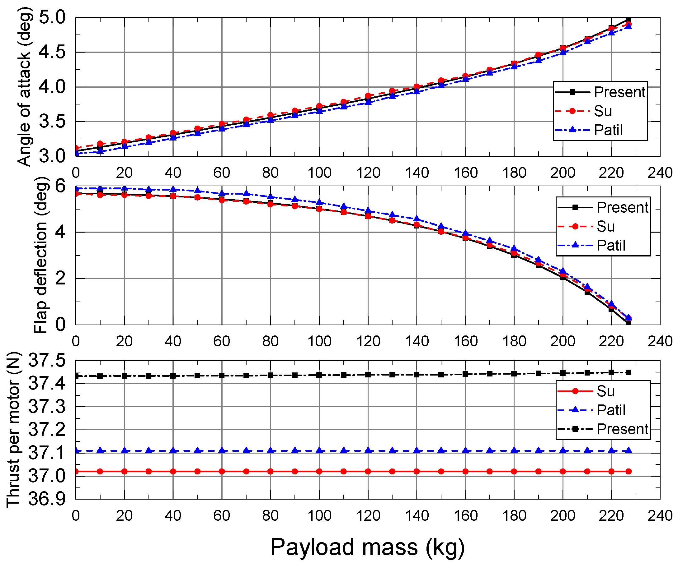 Applsci 10 00949 g006 Applsci 10 00949 g006