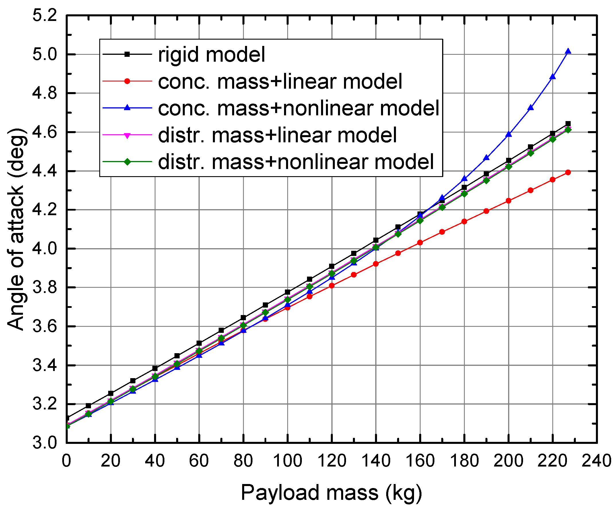 Applsci 10 00949 g008 Applsci 10 00949 g008