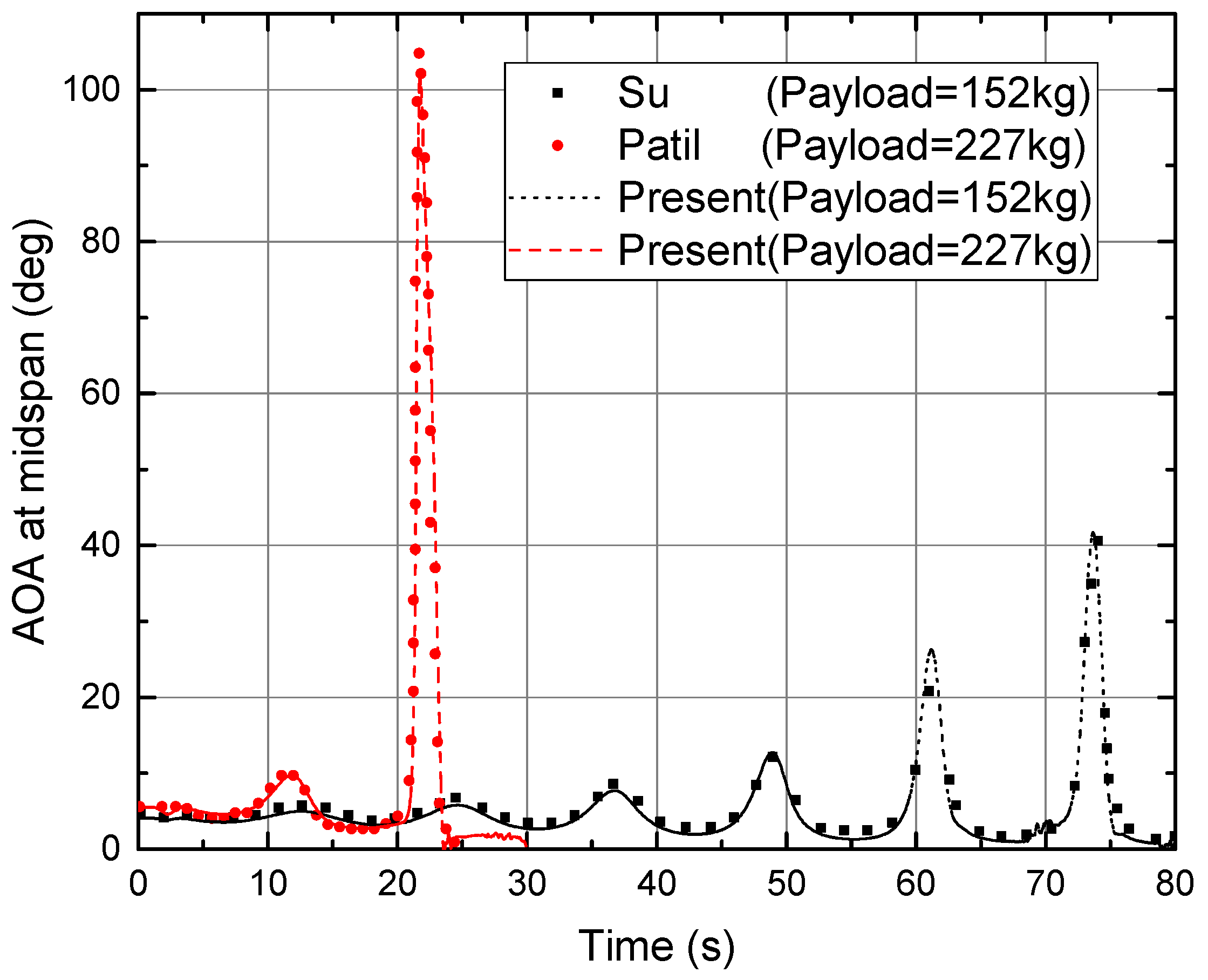 Applsci 10 00949 g012 Applsci 10 00949 g012
