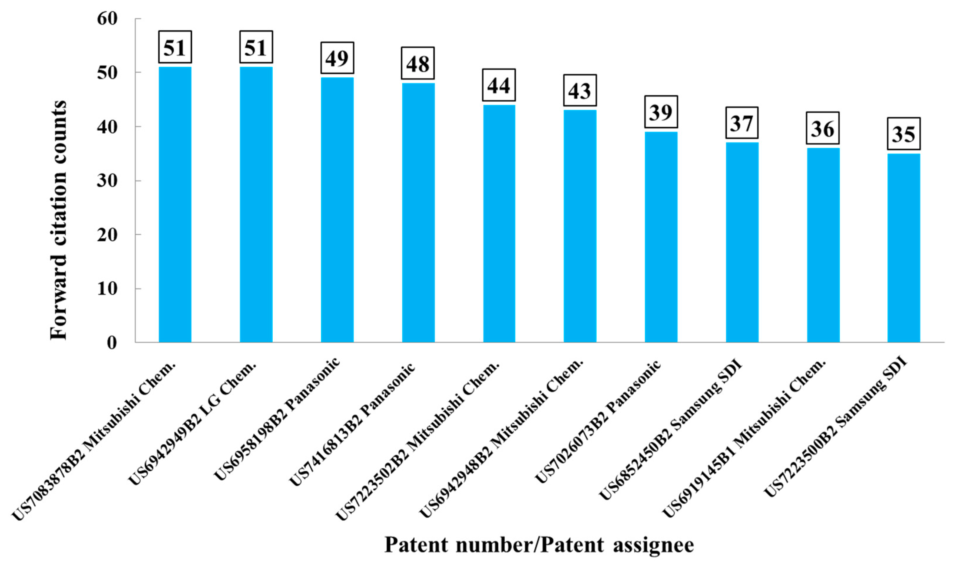 Applsci 10 00952 g003