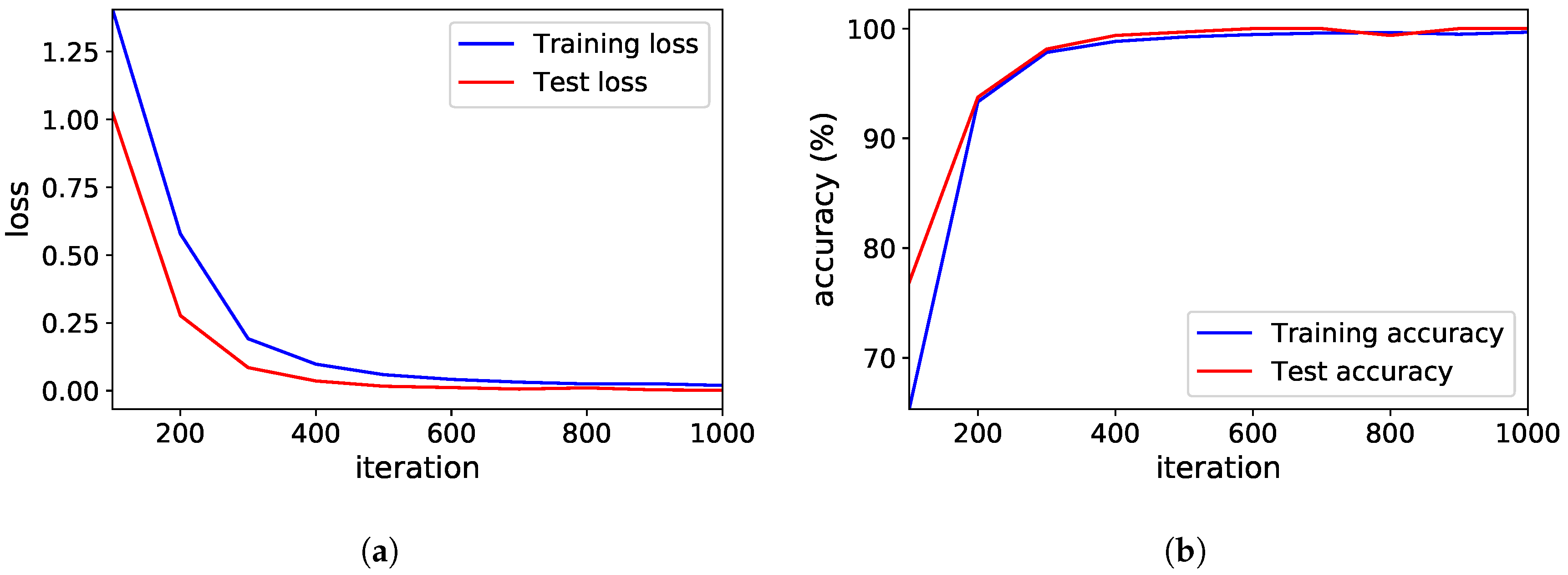 Applsci 10 00955 g004