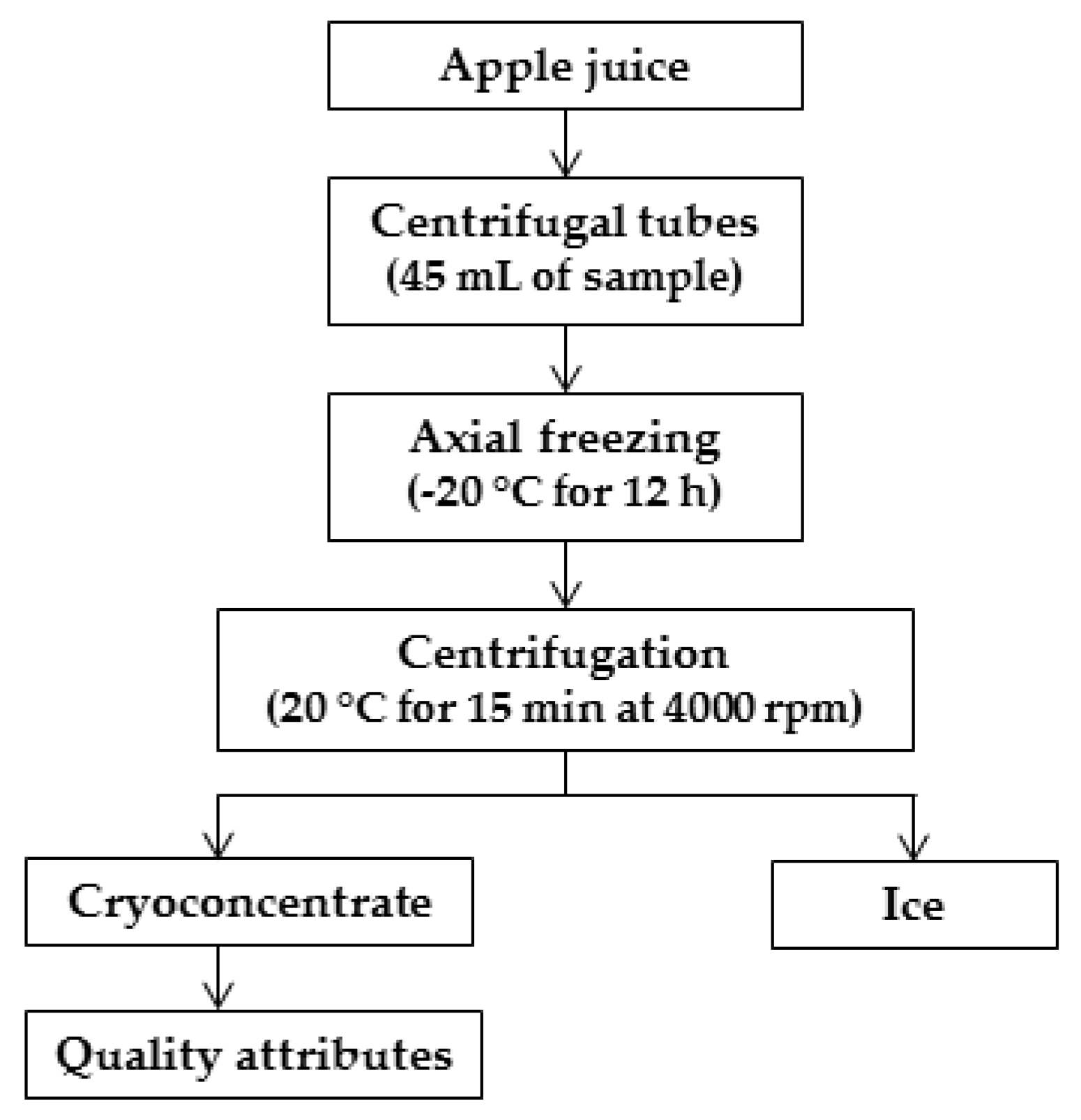 Applsci 10 00959 g001