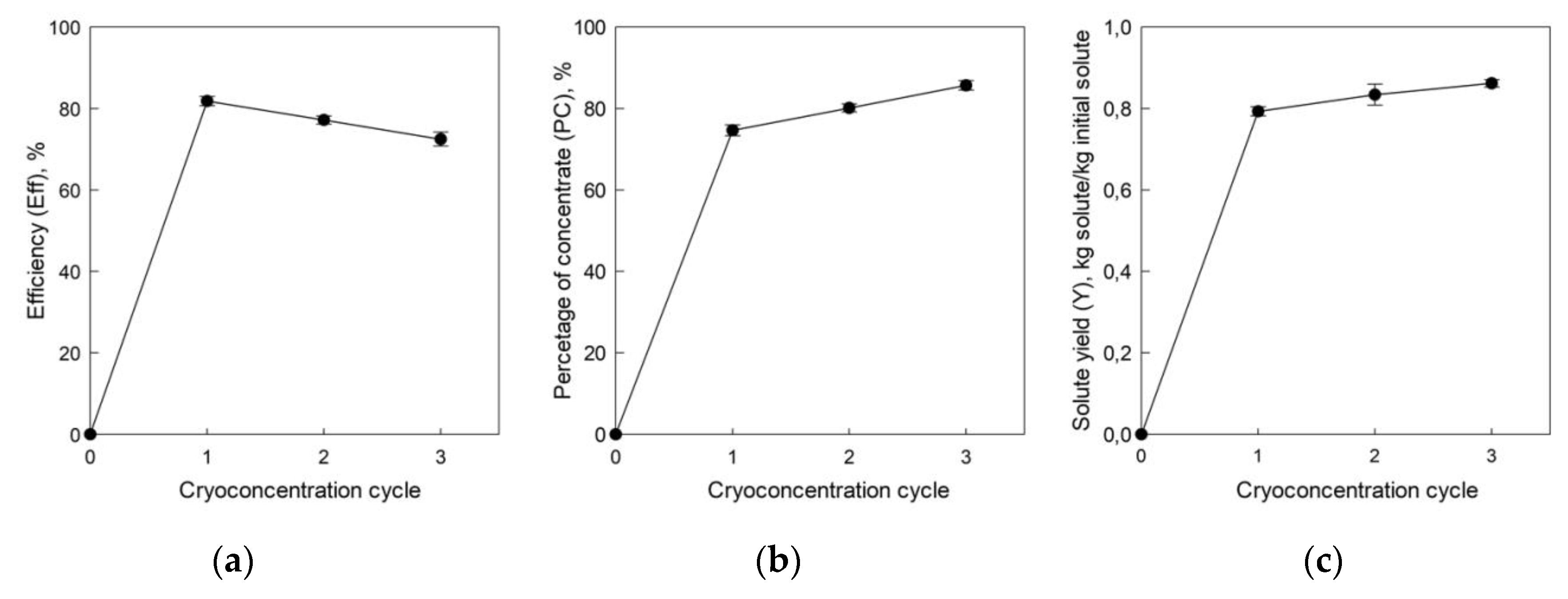 Applsci 10 00959 g005