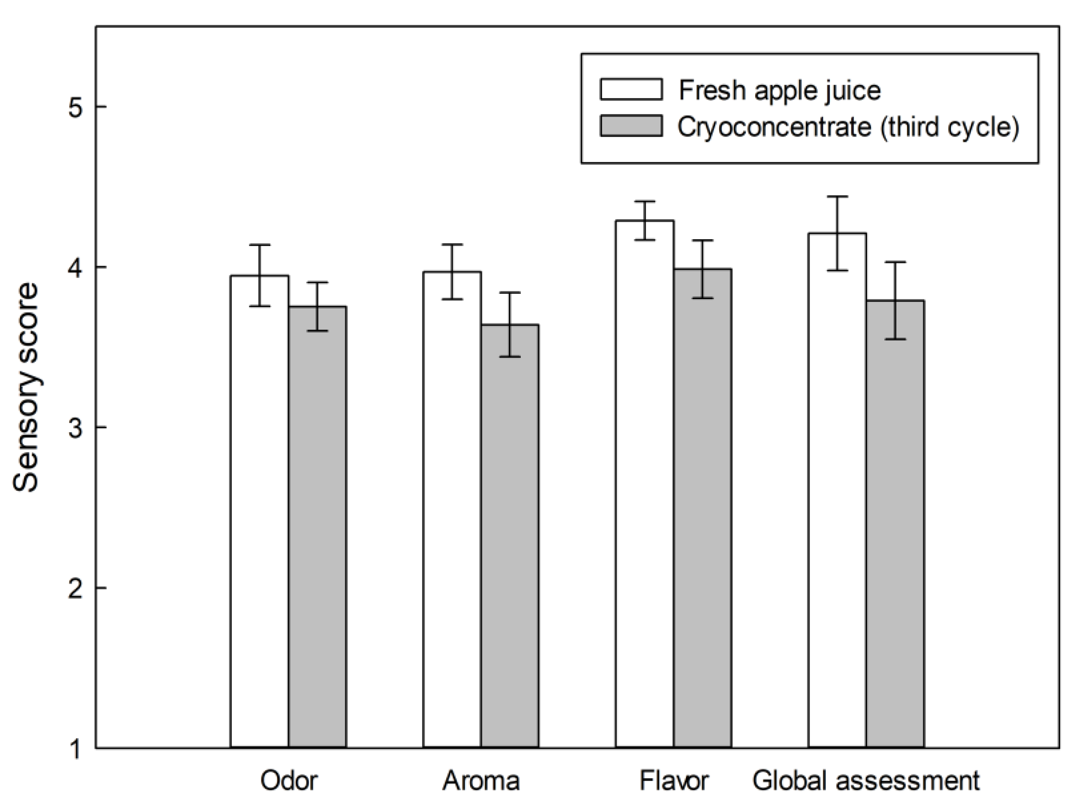 Applsci 10 00959 g006