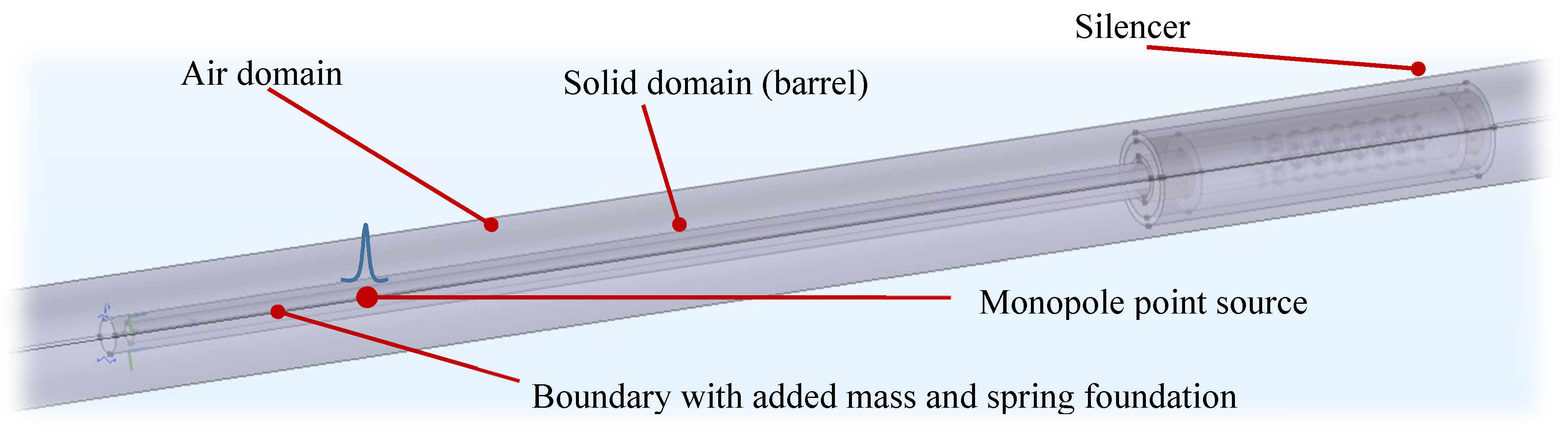 Applsci 10 00961 g003