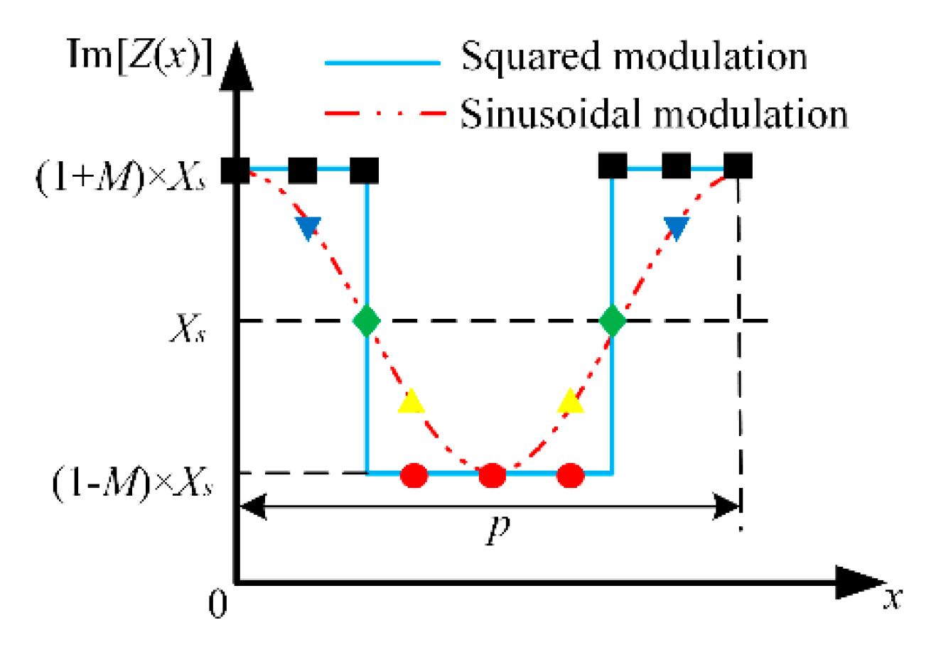 Applsci 10 00962 g001 Applsci 10 00962 g001