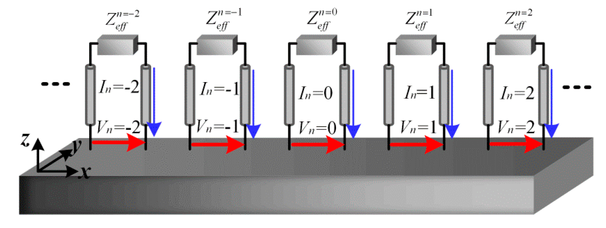 Applsci 10 00962 g002 Applsci 10 00962 g002