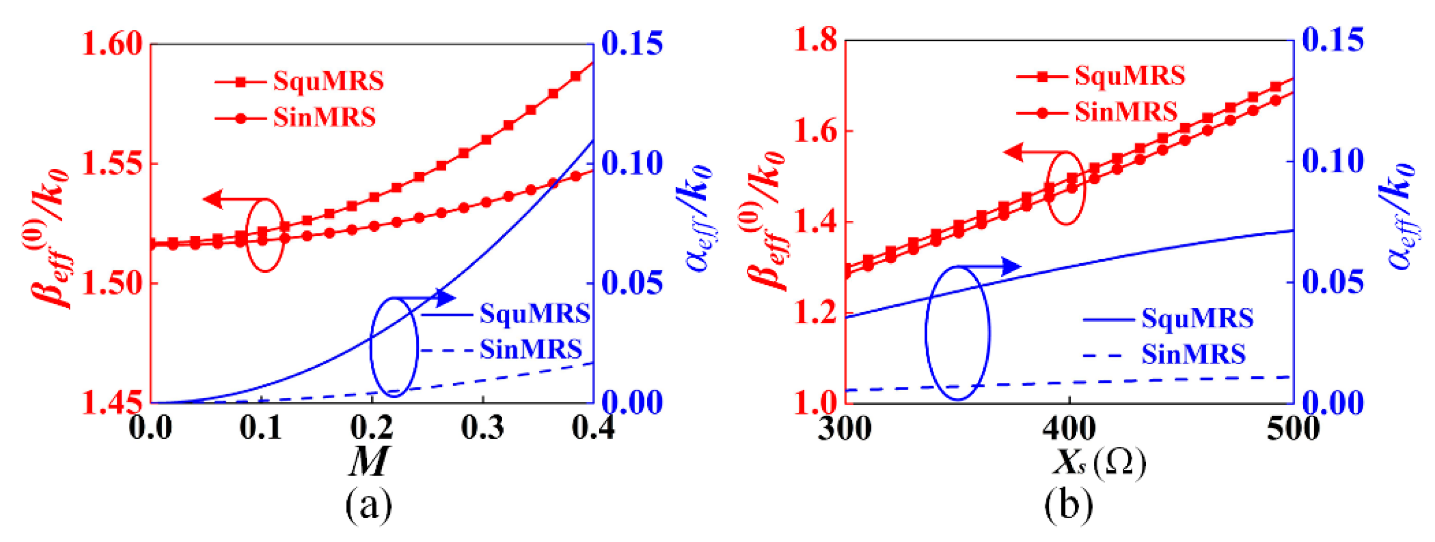 Applsci 10 00962 g003 Applsci 10 00962 g003
