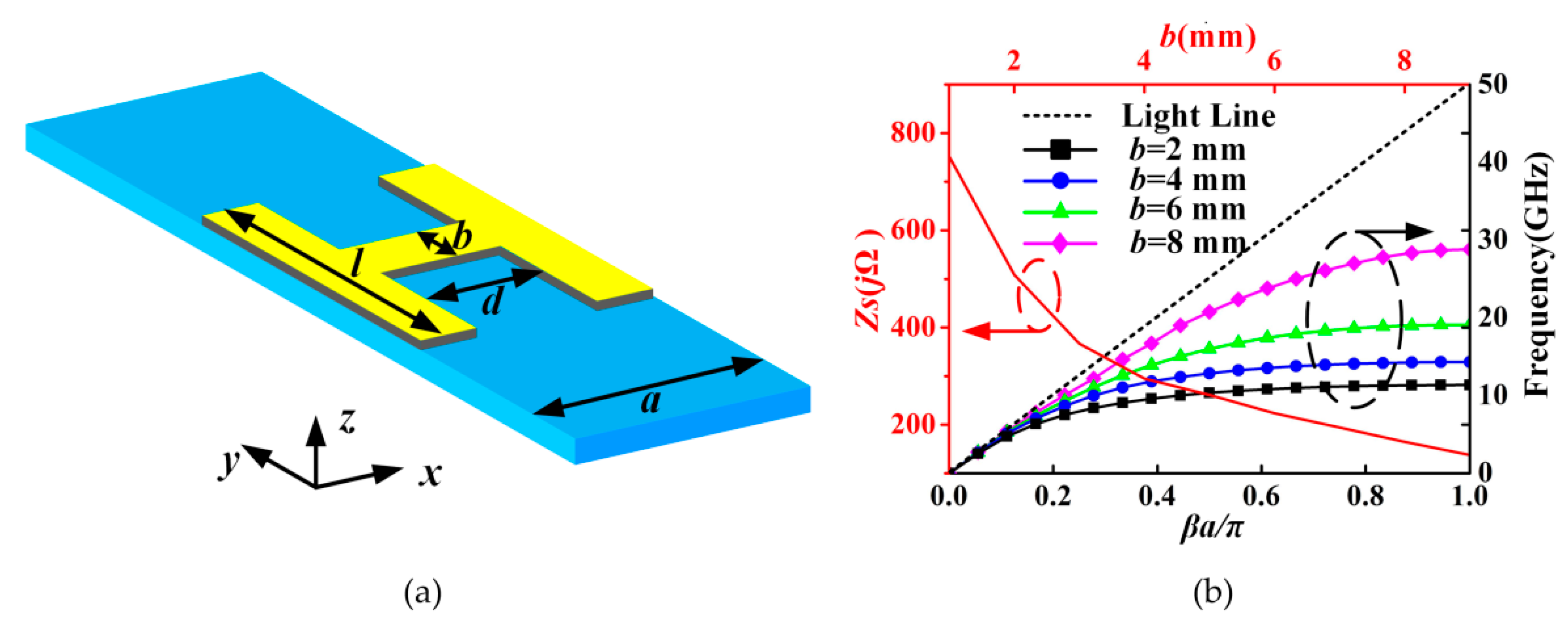 Applsci 10 00962 g004 Applsci 10 00962 g004