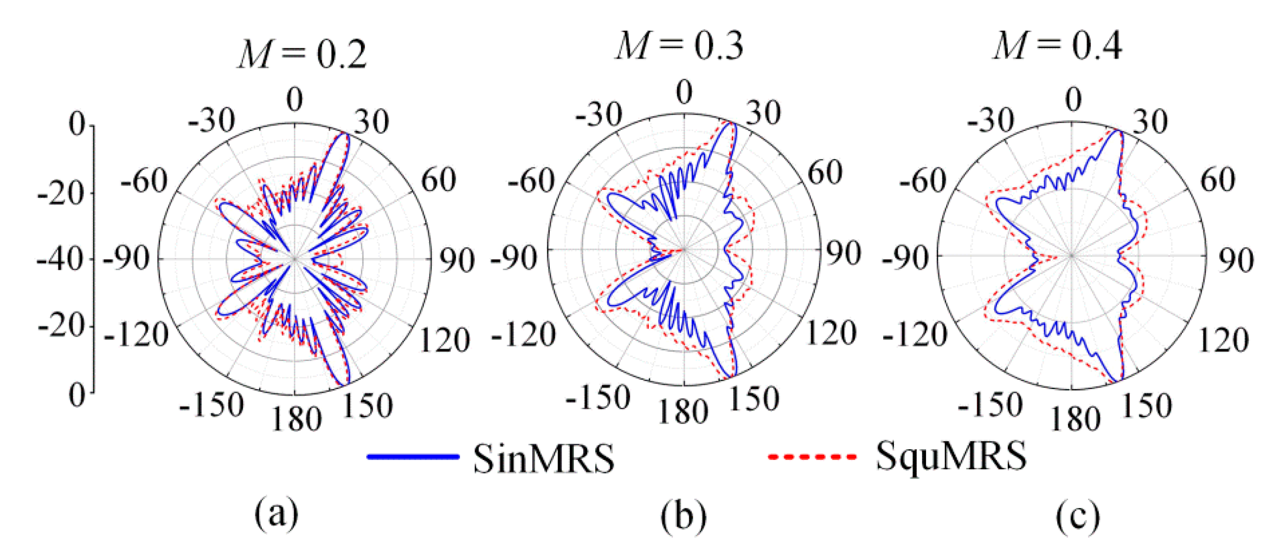 Applsci 10 00962 g006 Applsci 10 00962 g006