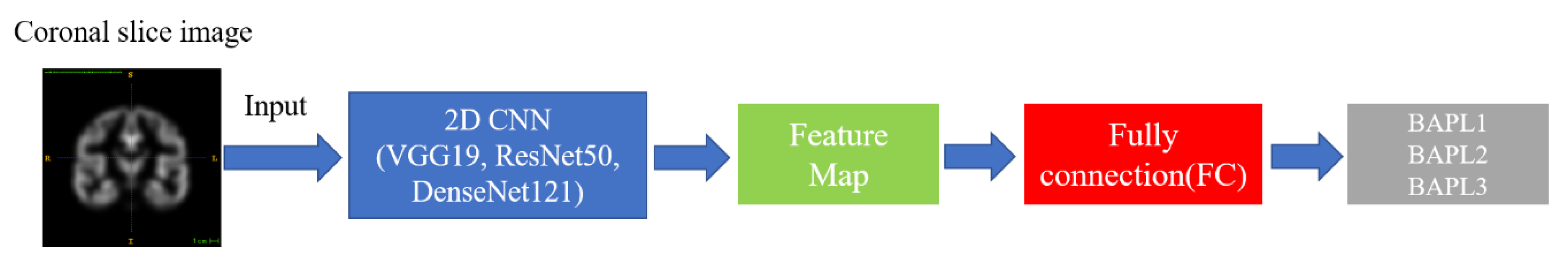 Applsci 10 00965 g002