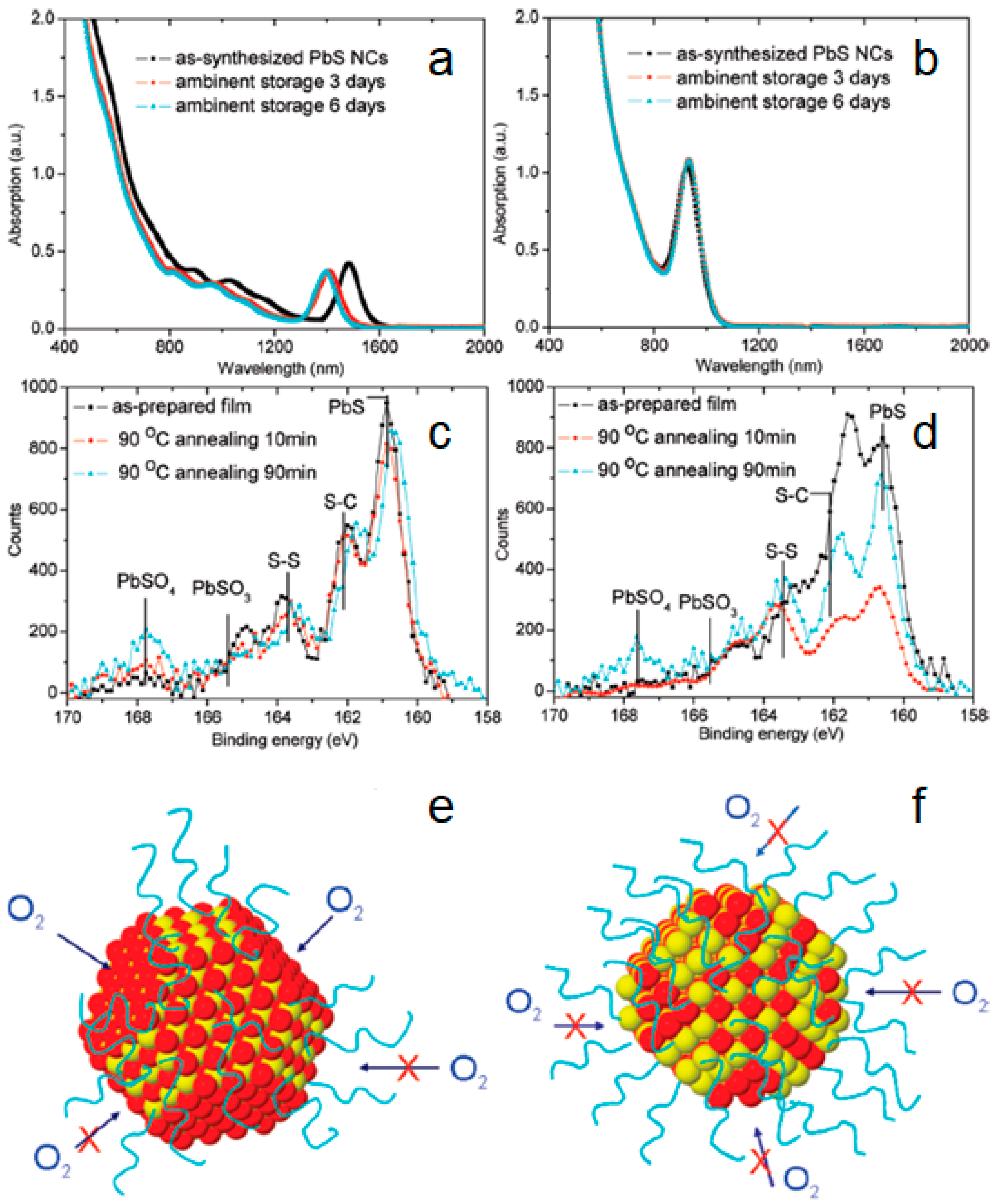 Applsci 10 00975 g002