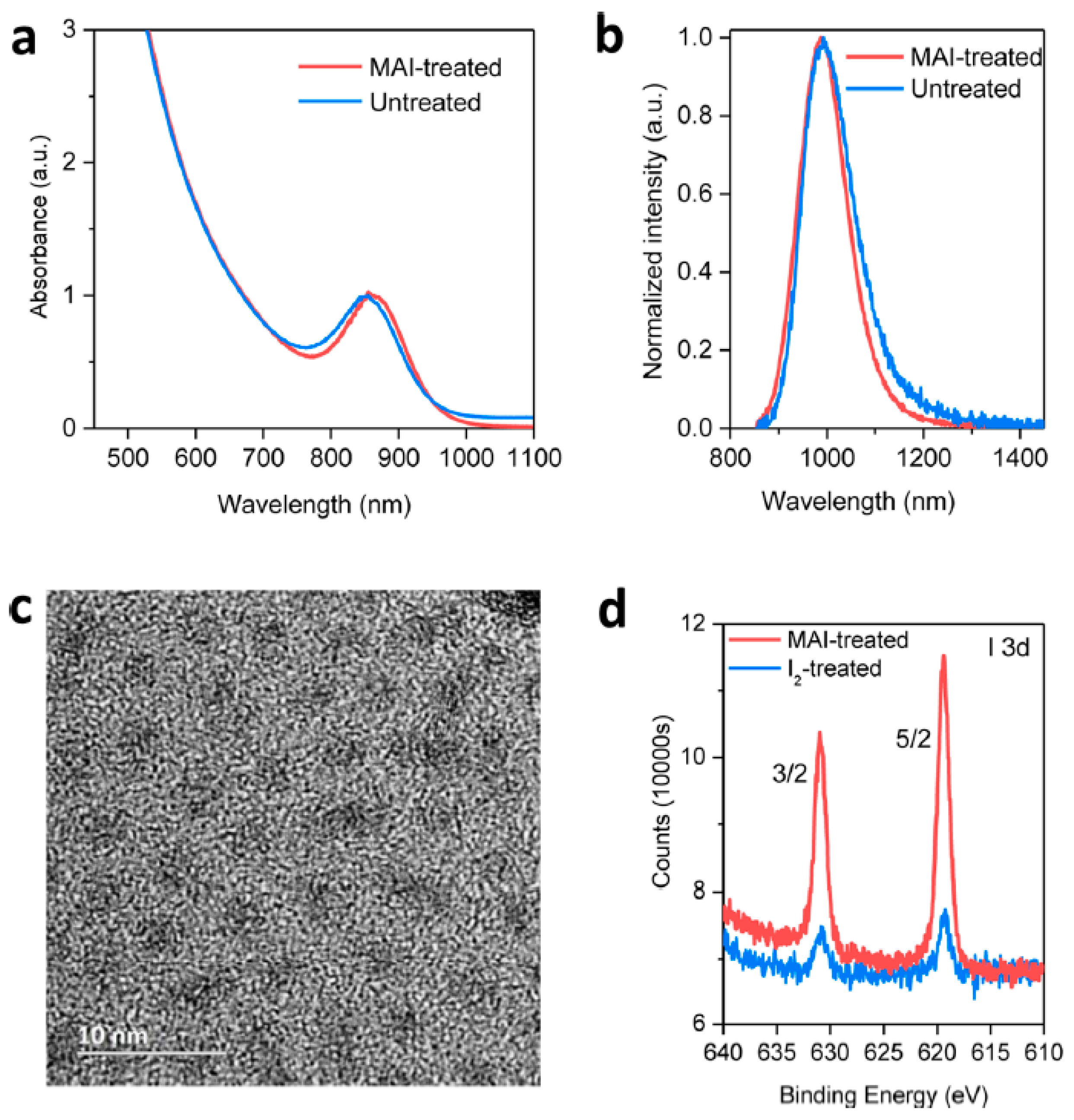 Applsci 10 00975 g004