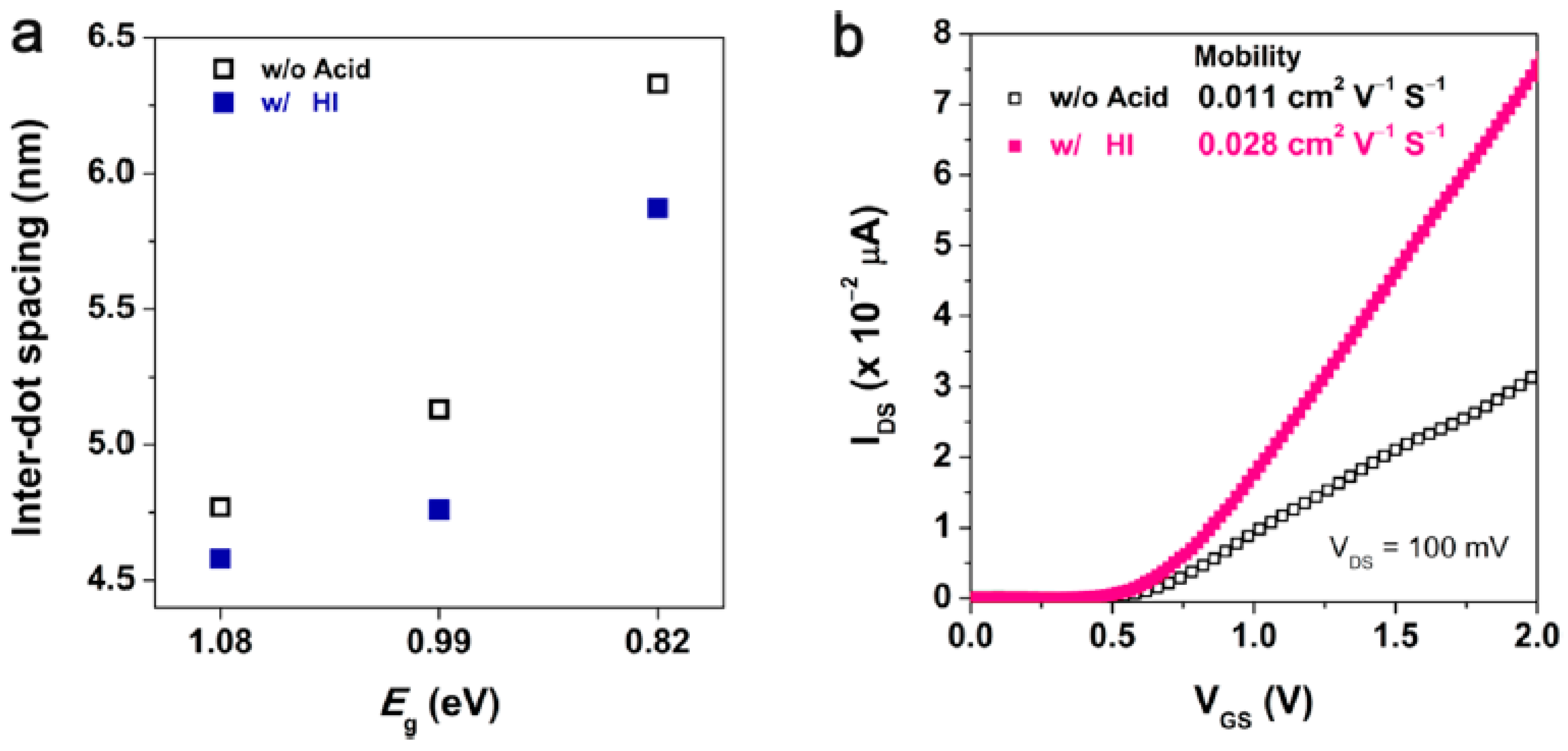 Applsci 10 00975 g008