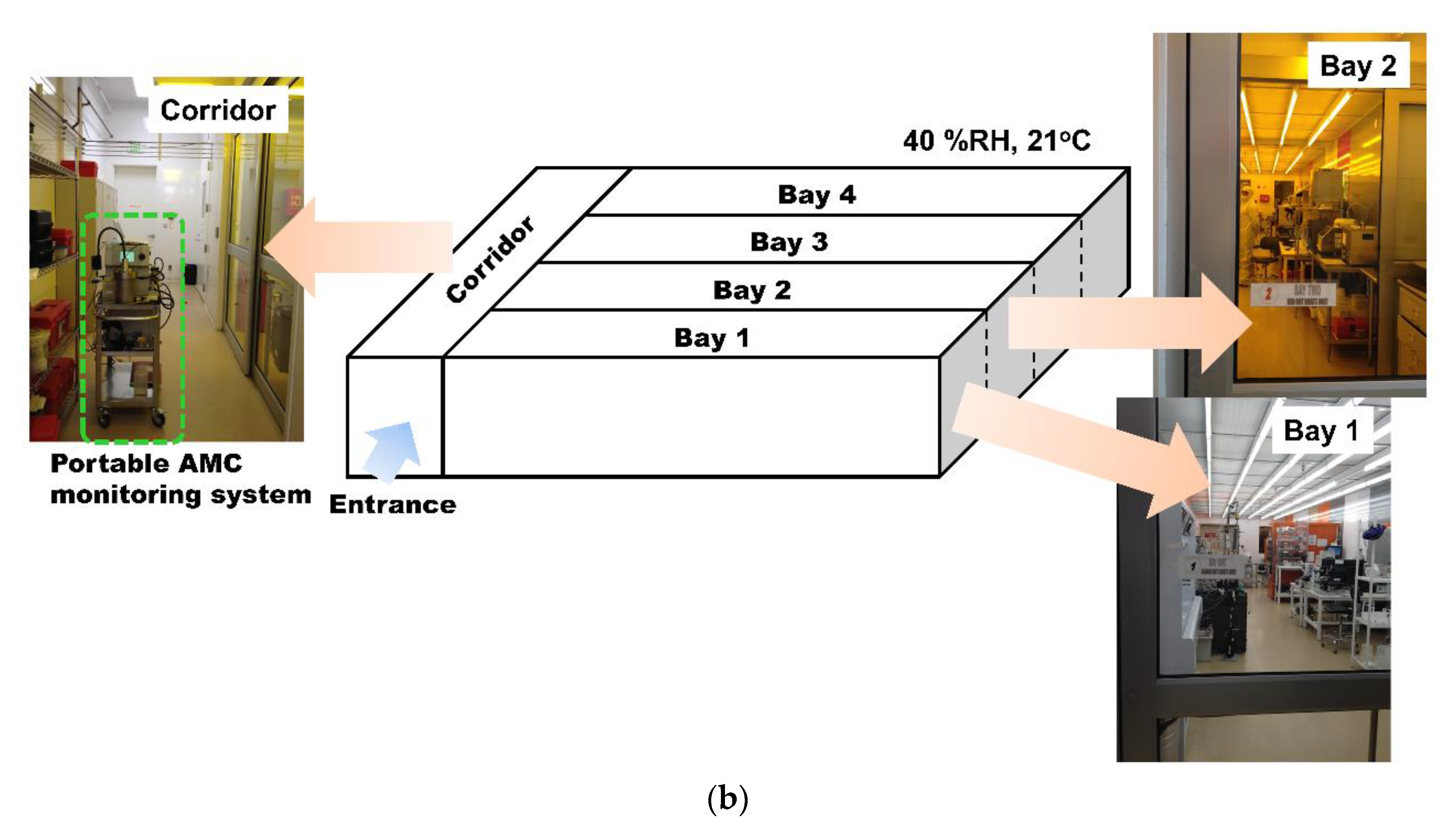 Applsci 10 00978 g001b