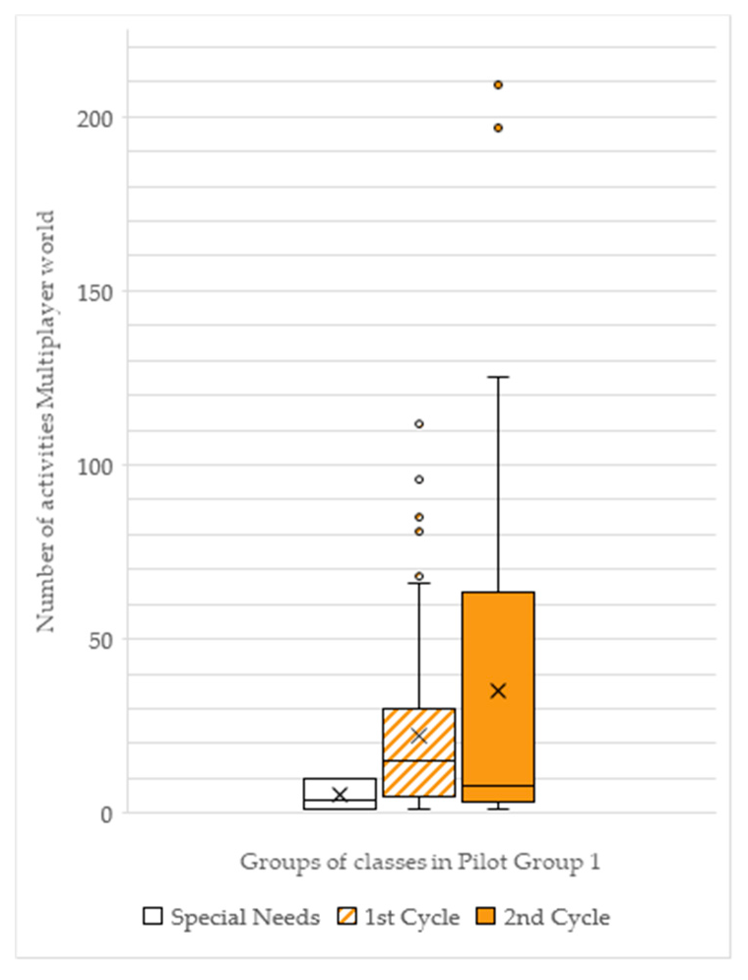 Applsci 10 00983 g005