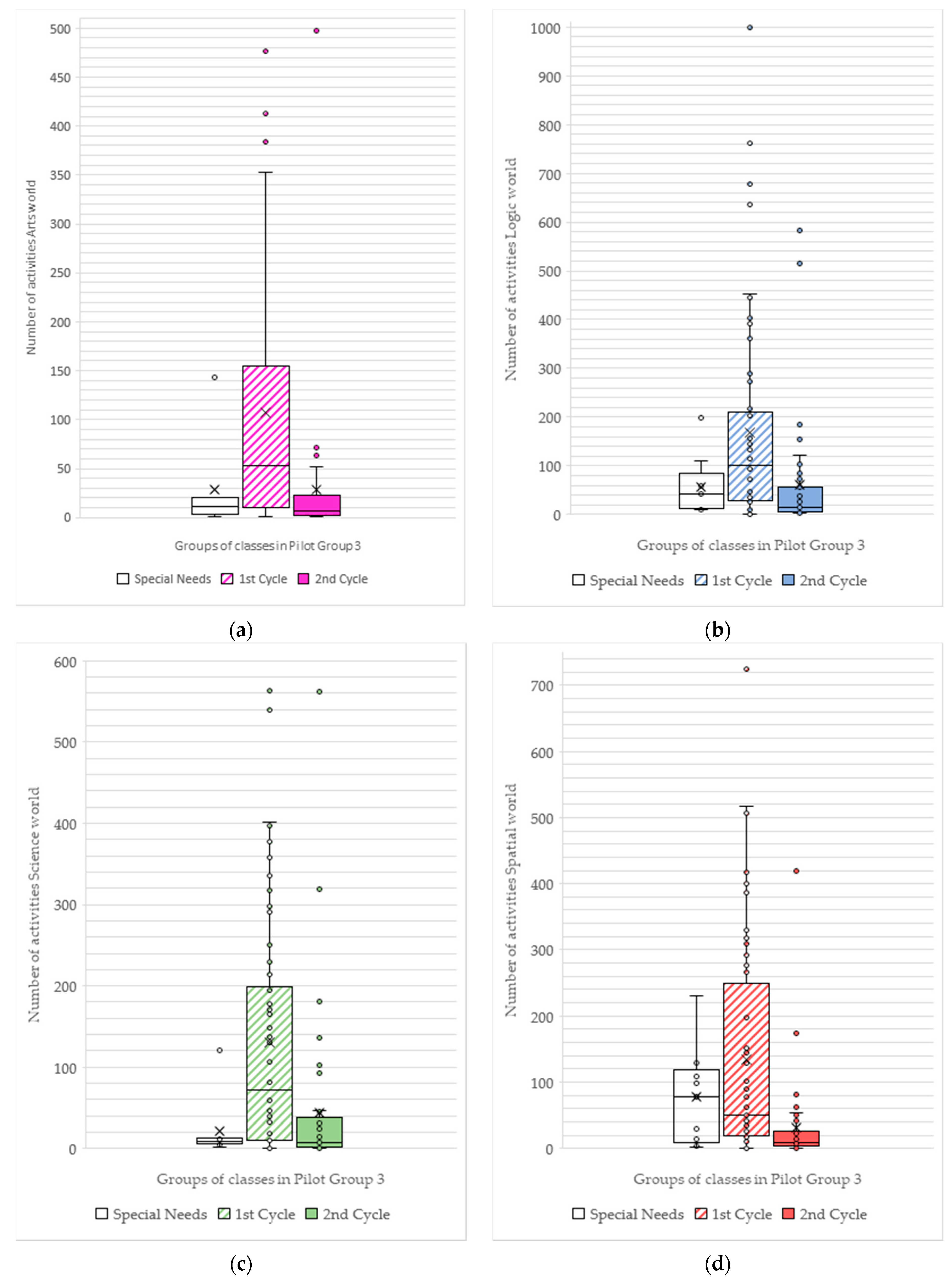 Applsci 10 00983 g010