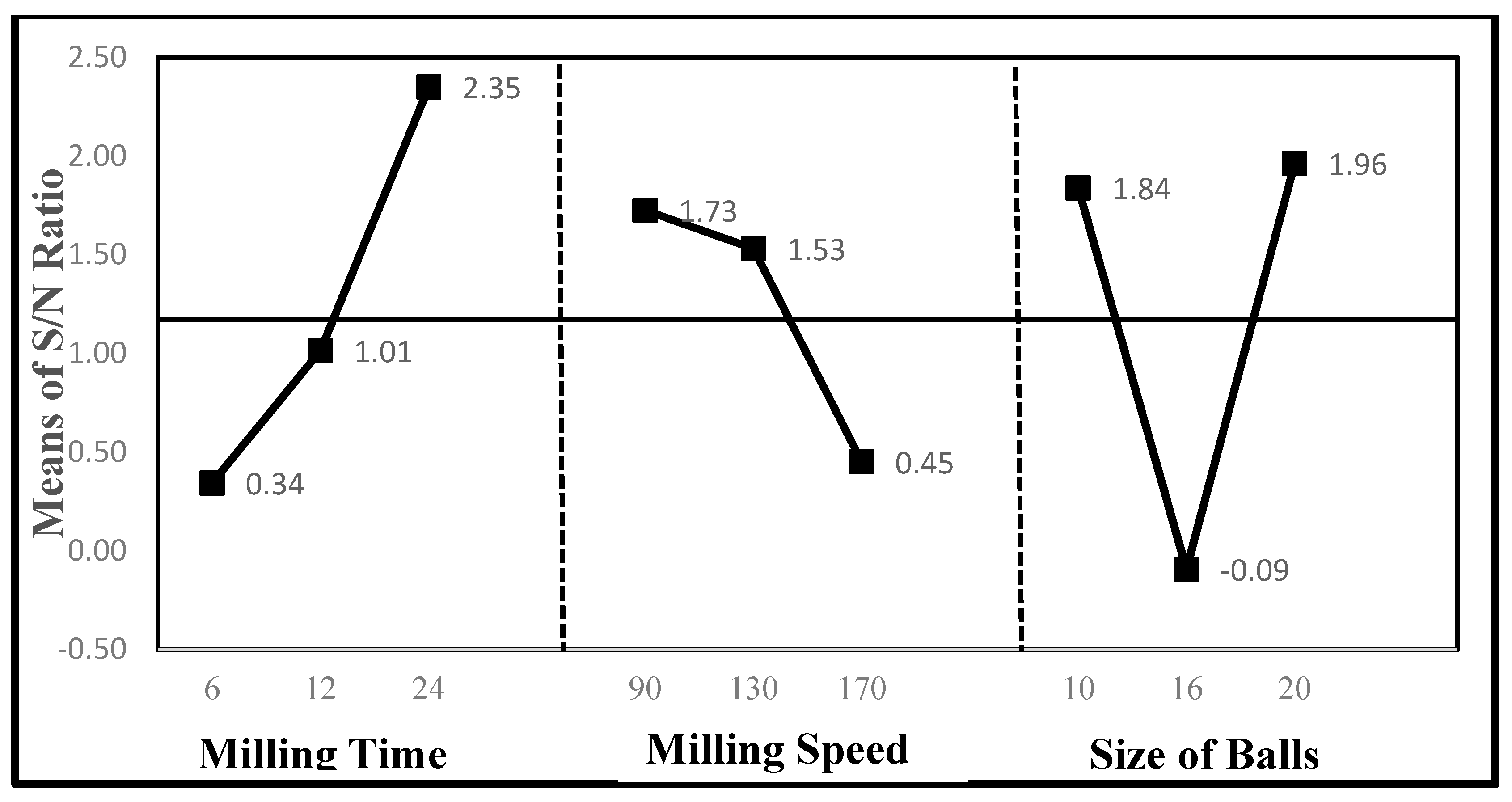 Applsci 10 00985 g006