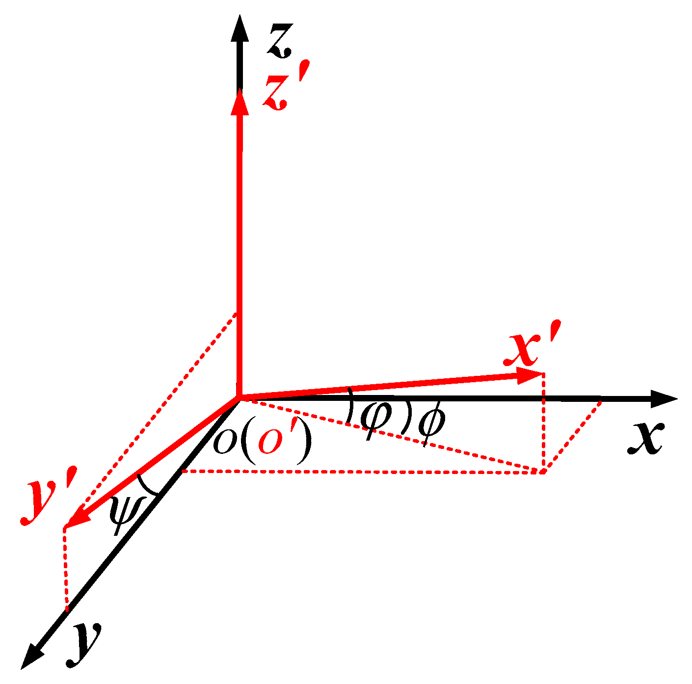 Applsci 10 00986 g001