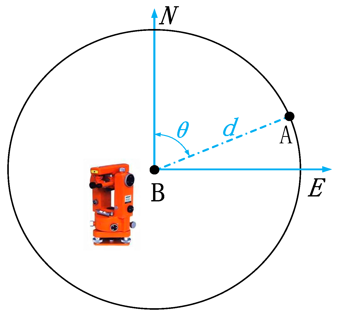 Applsci 10 00986 g003