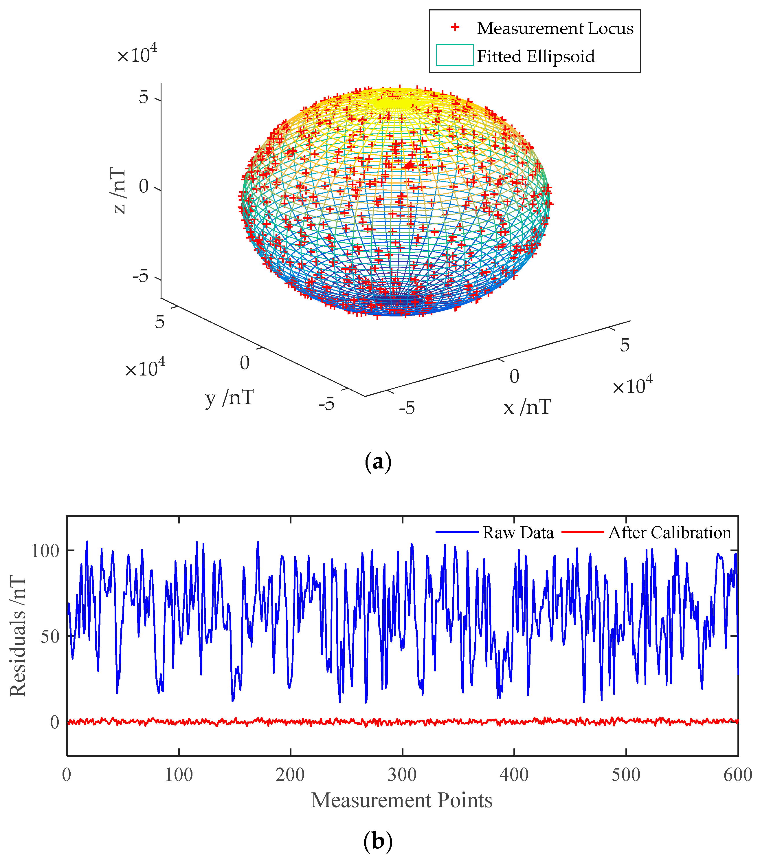 Applsci 10 00986 g005