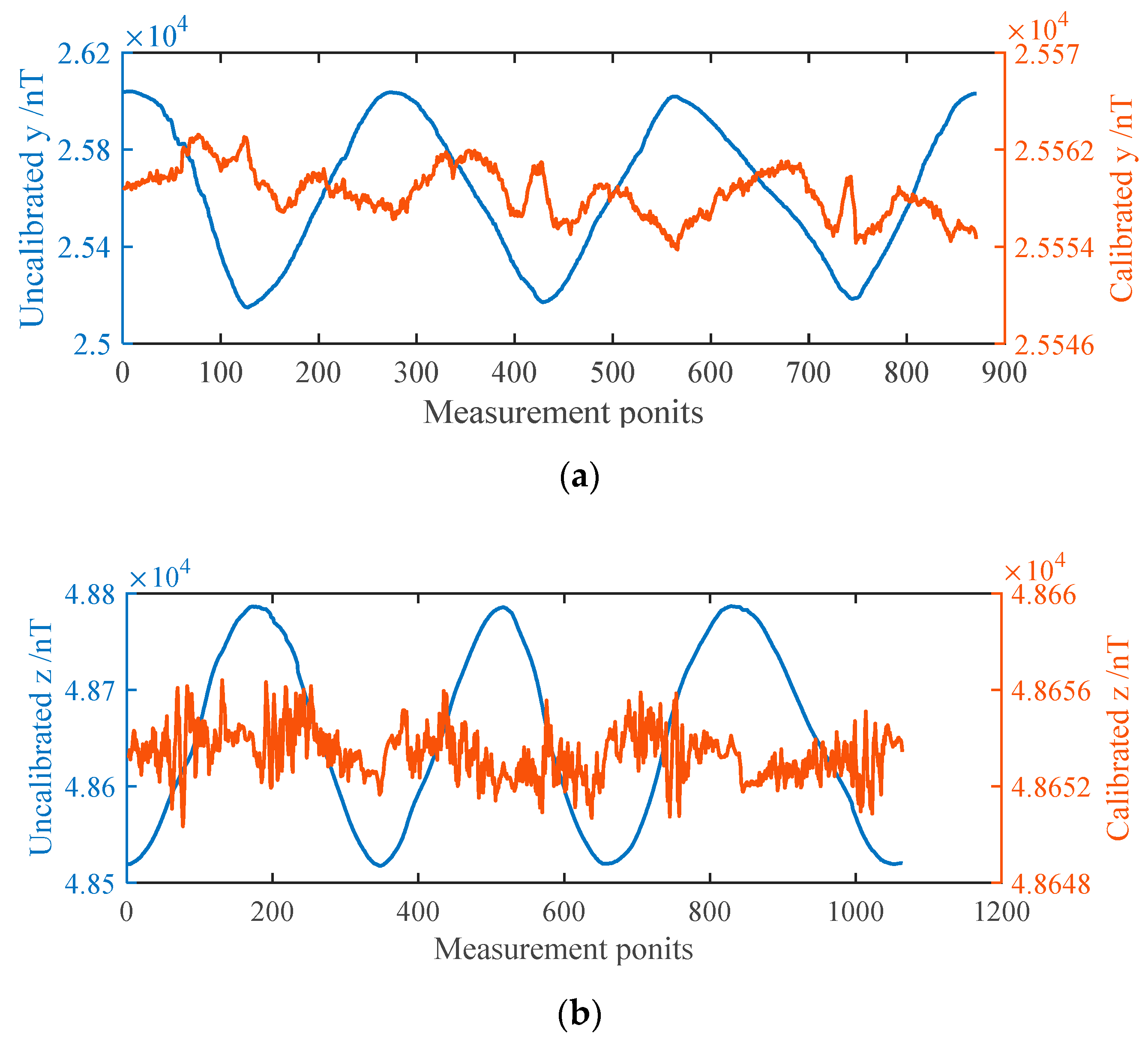 Applsci 10 00986 g006